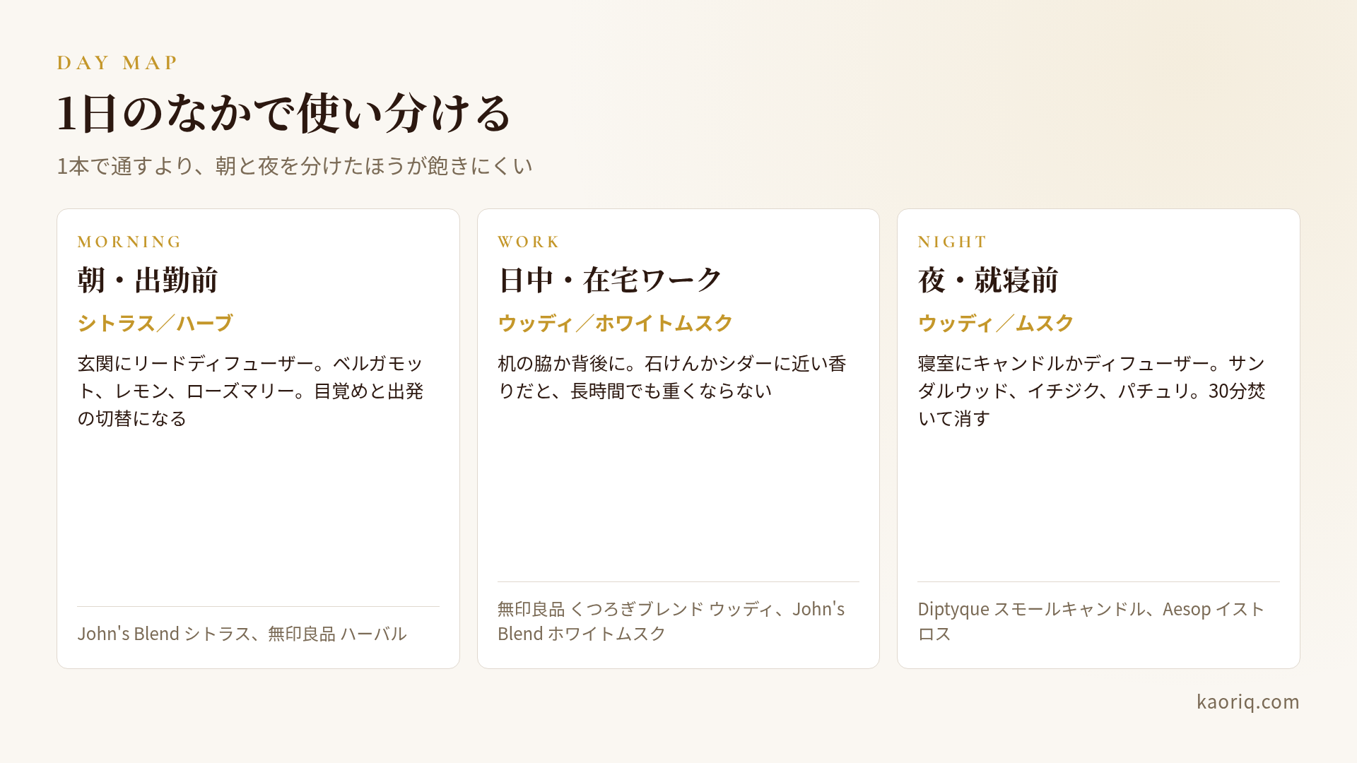 時間帯別の使い分けマップ