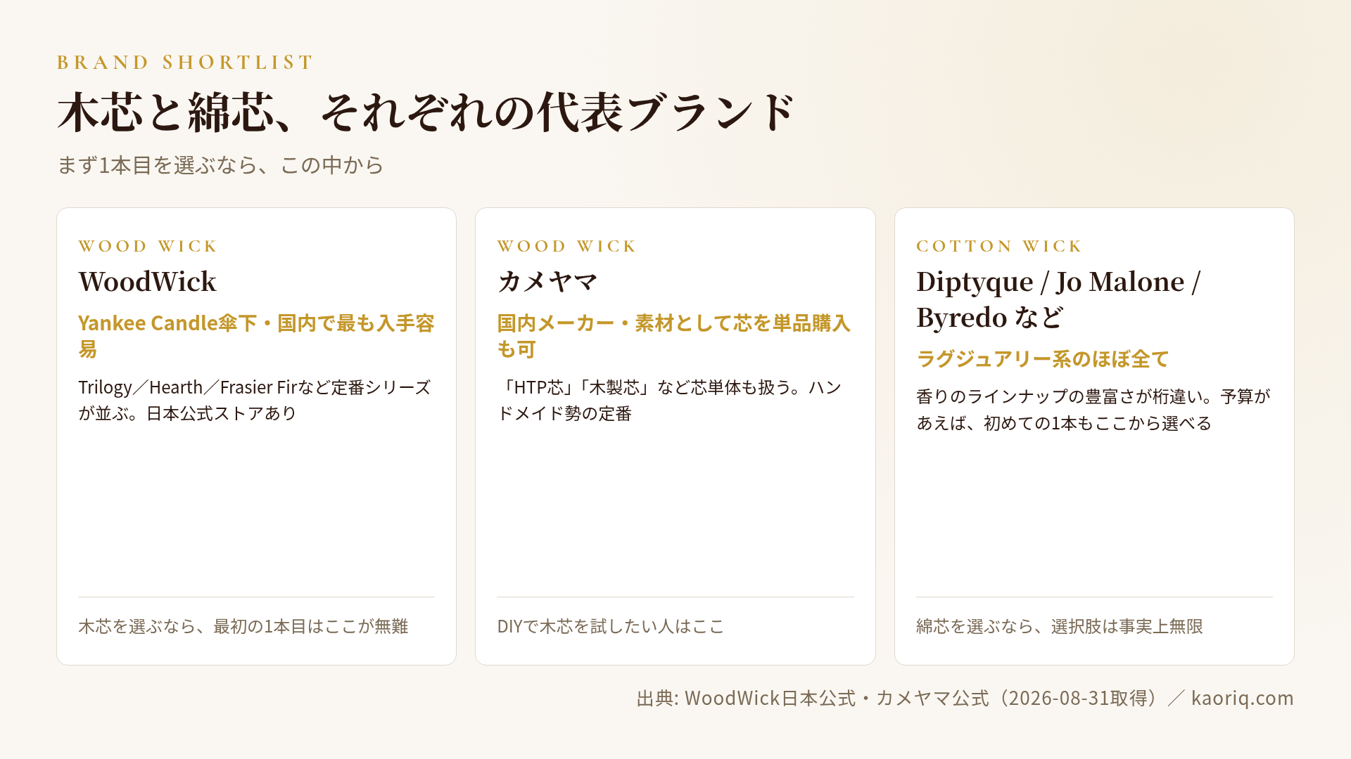 木芯・綿芯の代表ブランド