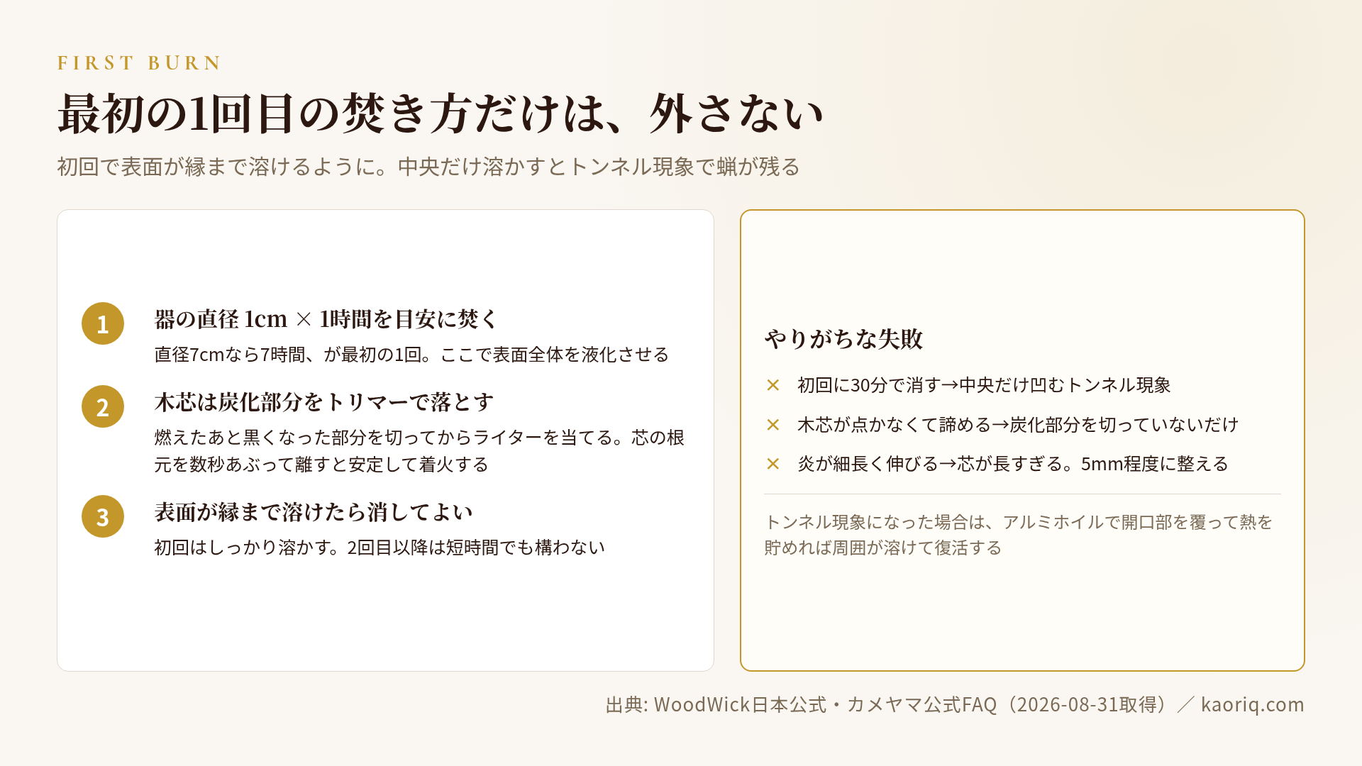 初回燃焼のコツ・工程図