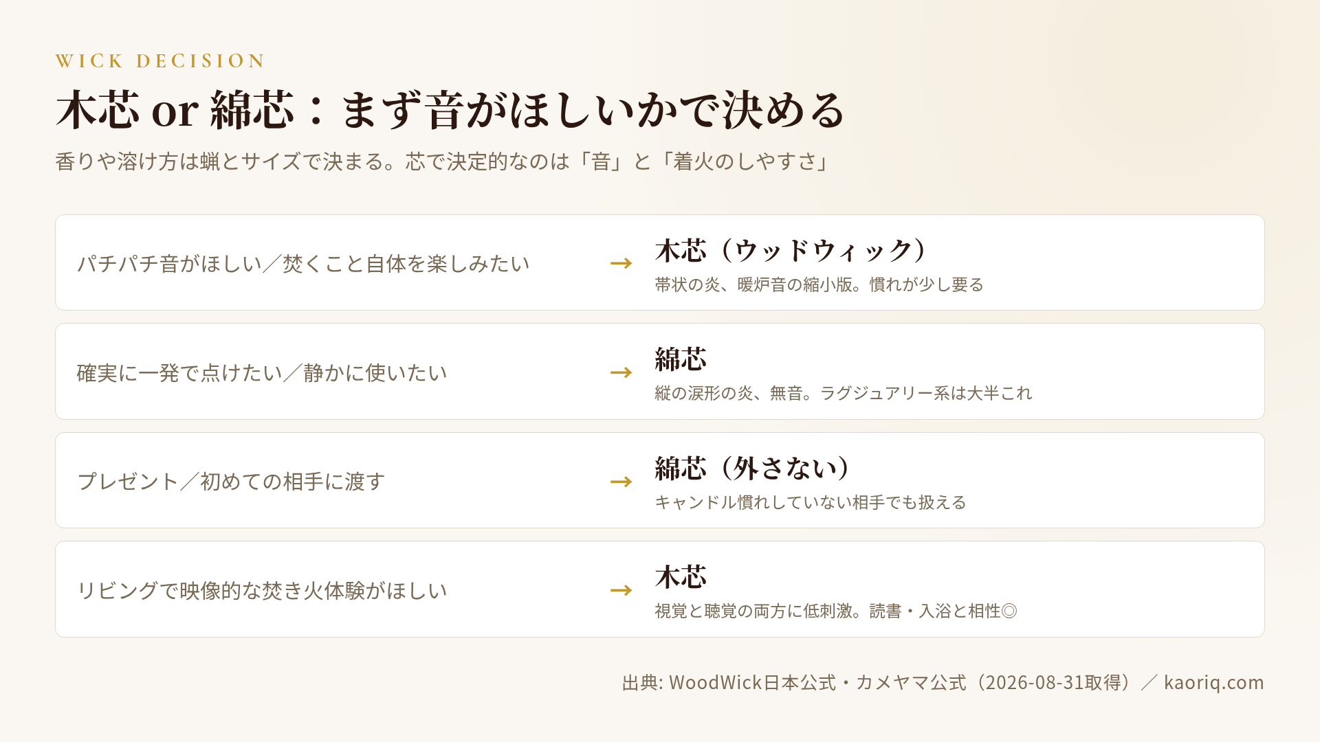 音がほしいなら木芯、扱いやすさなら綿芯