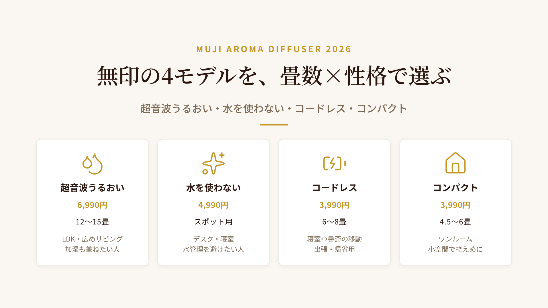 無印良品アロマディフューザー4モデル比較マトリクス: 畳数×性格タイプ