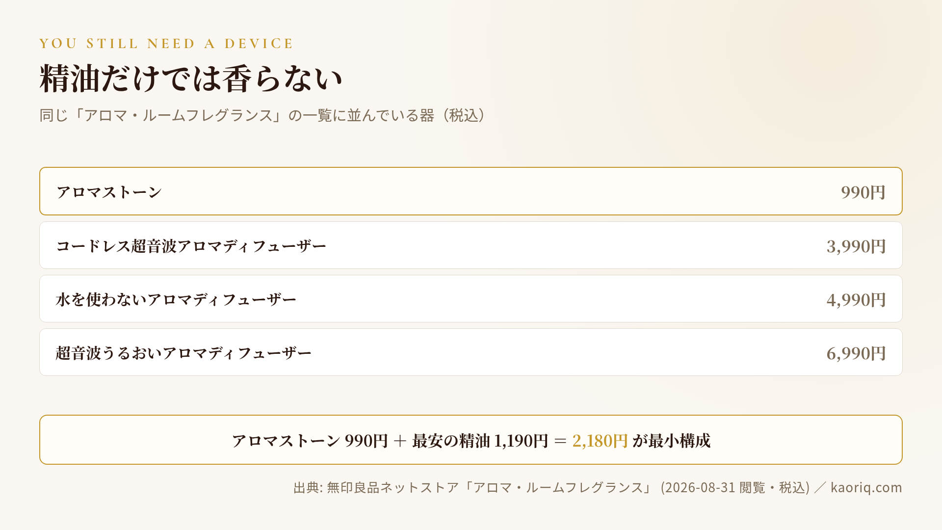 無印で精油を焚くための器と価格