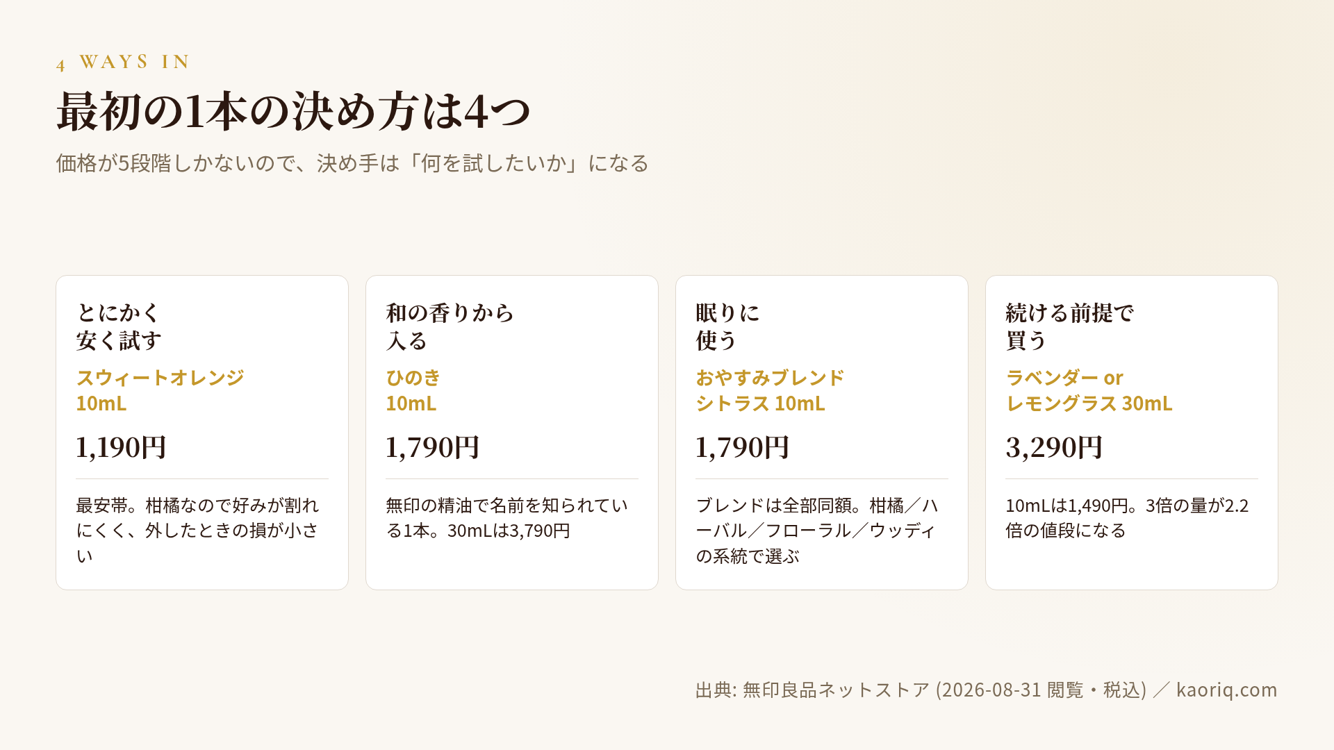最初の1本を決めるための4つの選び方