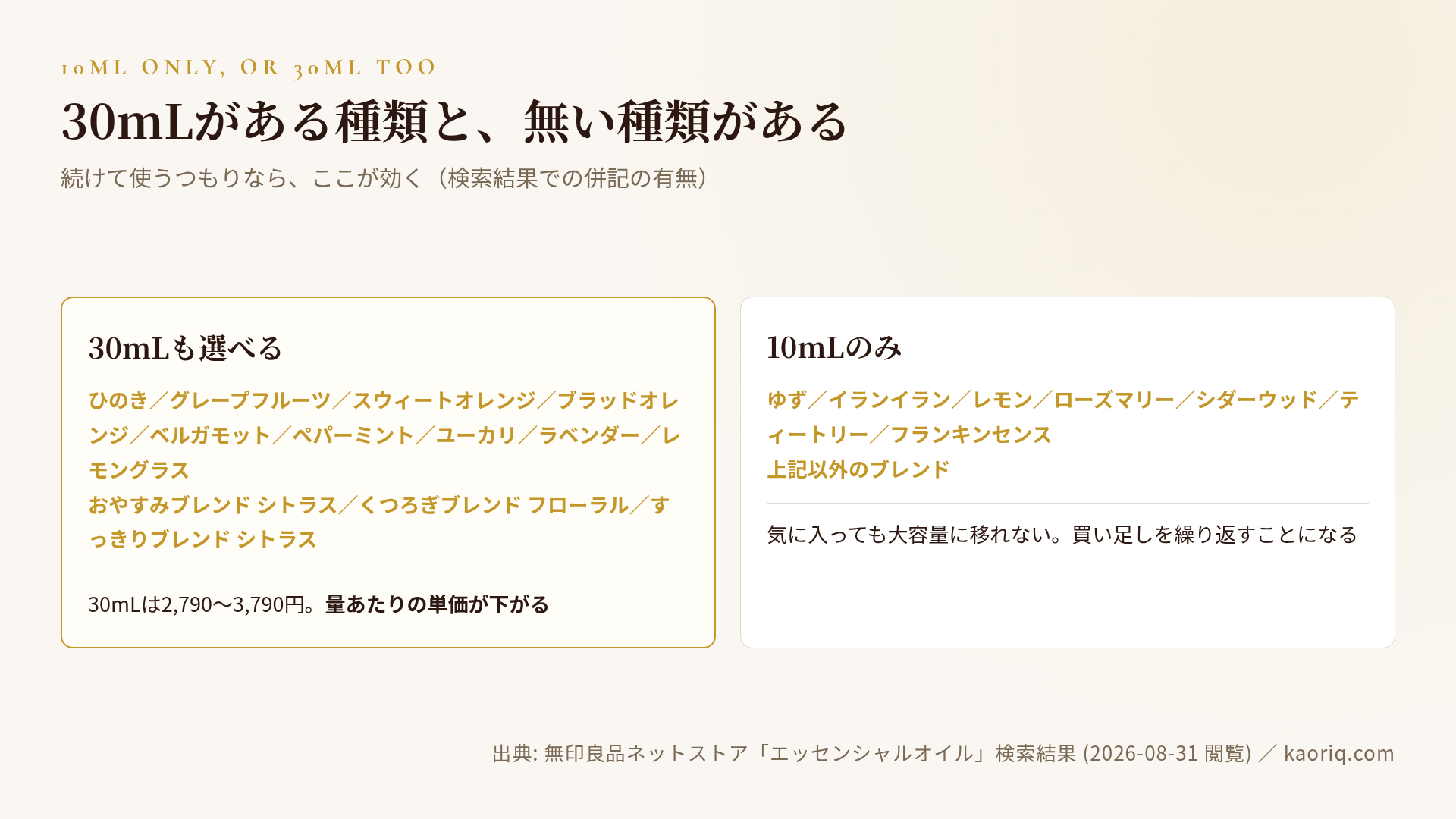 30mLの設定がある種類とない種類の違い