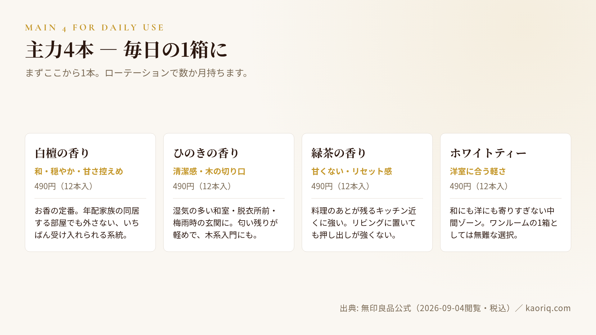 主力4本:白檀・ひのき・緑茶・ホワイトティー
