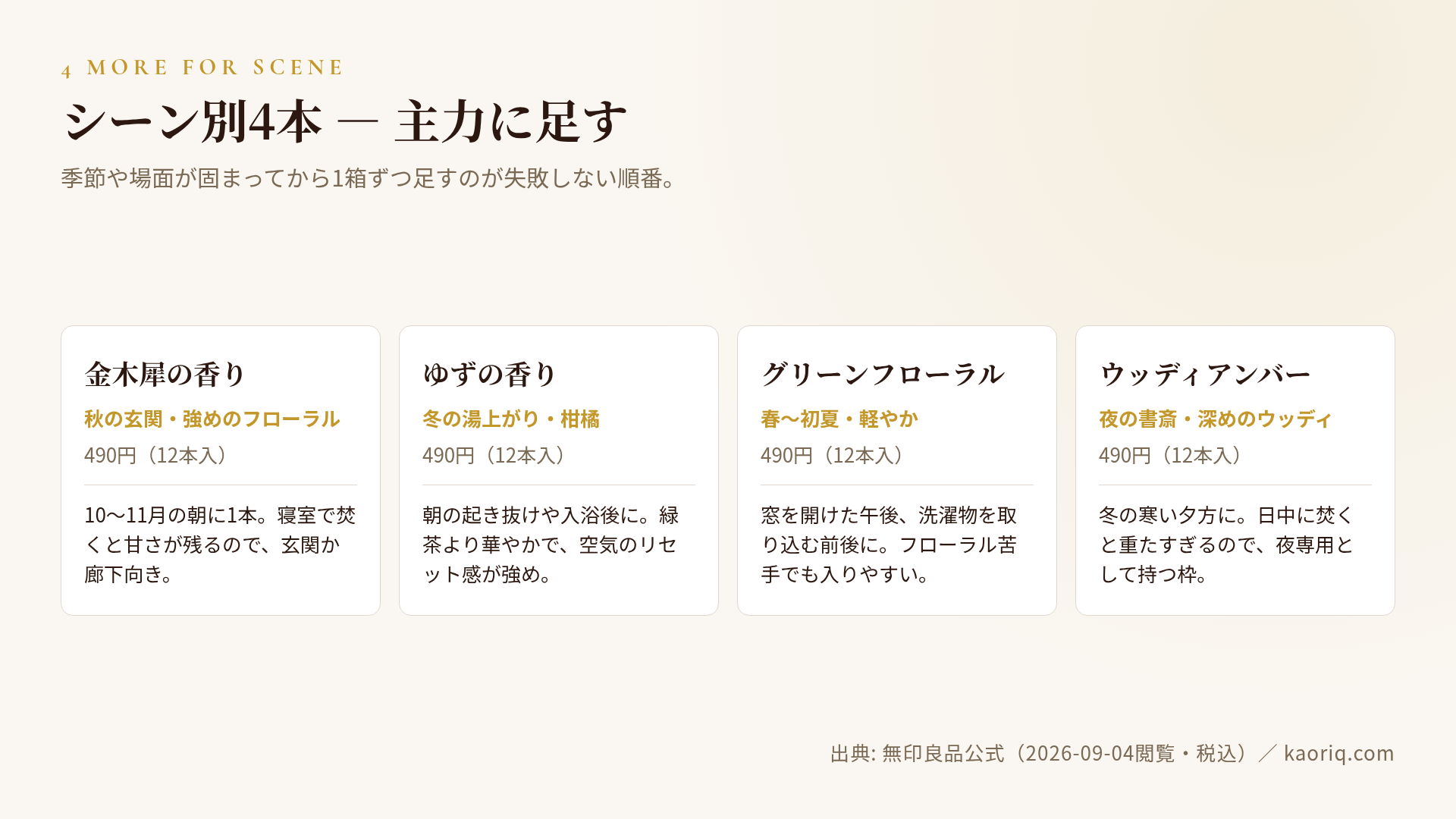 シーン別4本:金木犀・ゆず・グリーンフローラル・ウッディアンバー
