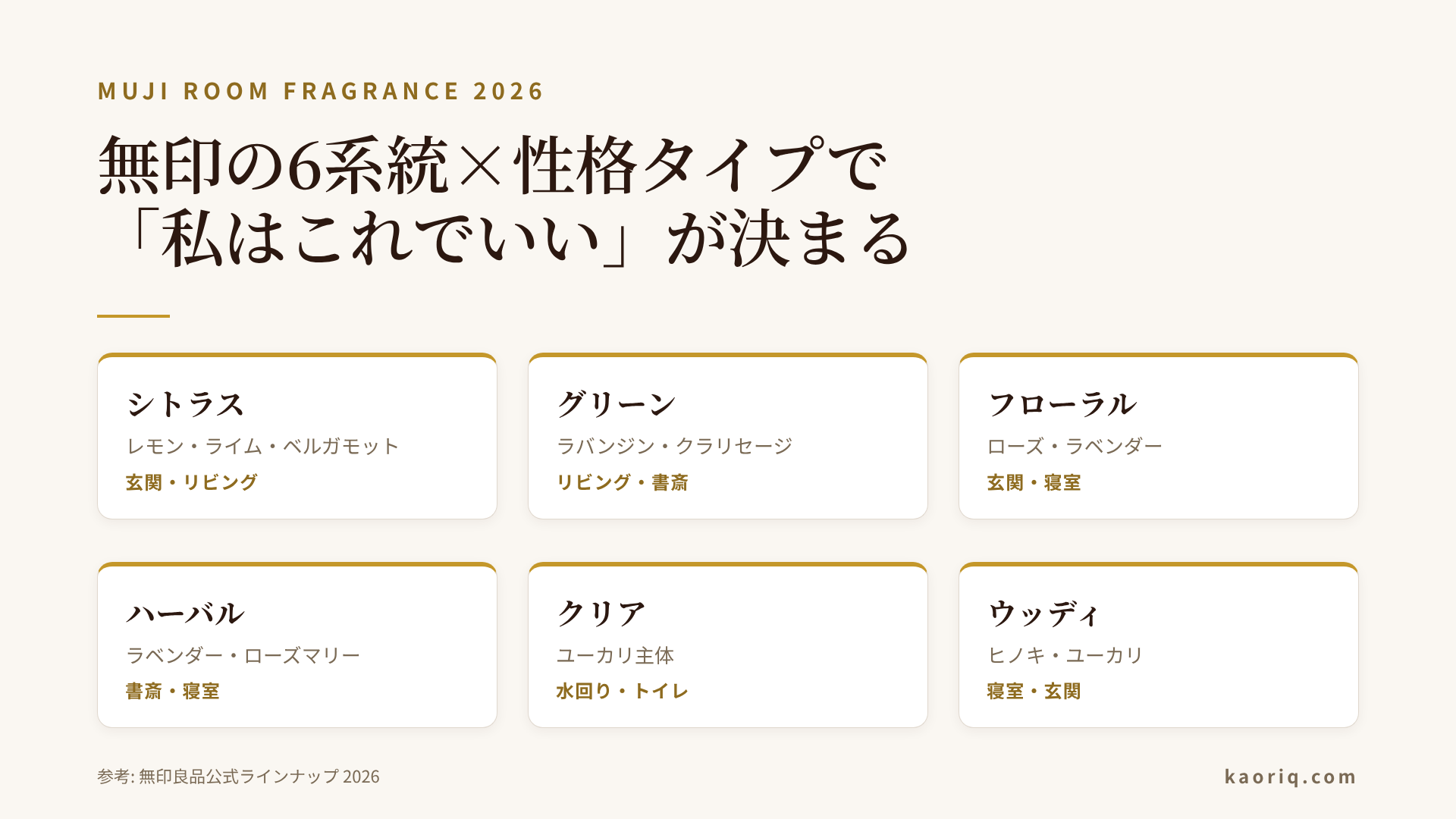無印良品ルームフレグランス6系統×性格タイプ×場所別の選び方マトリクス