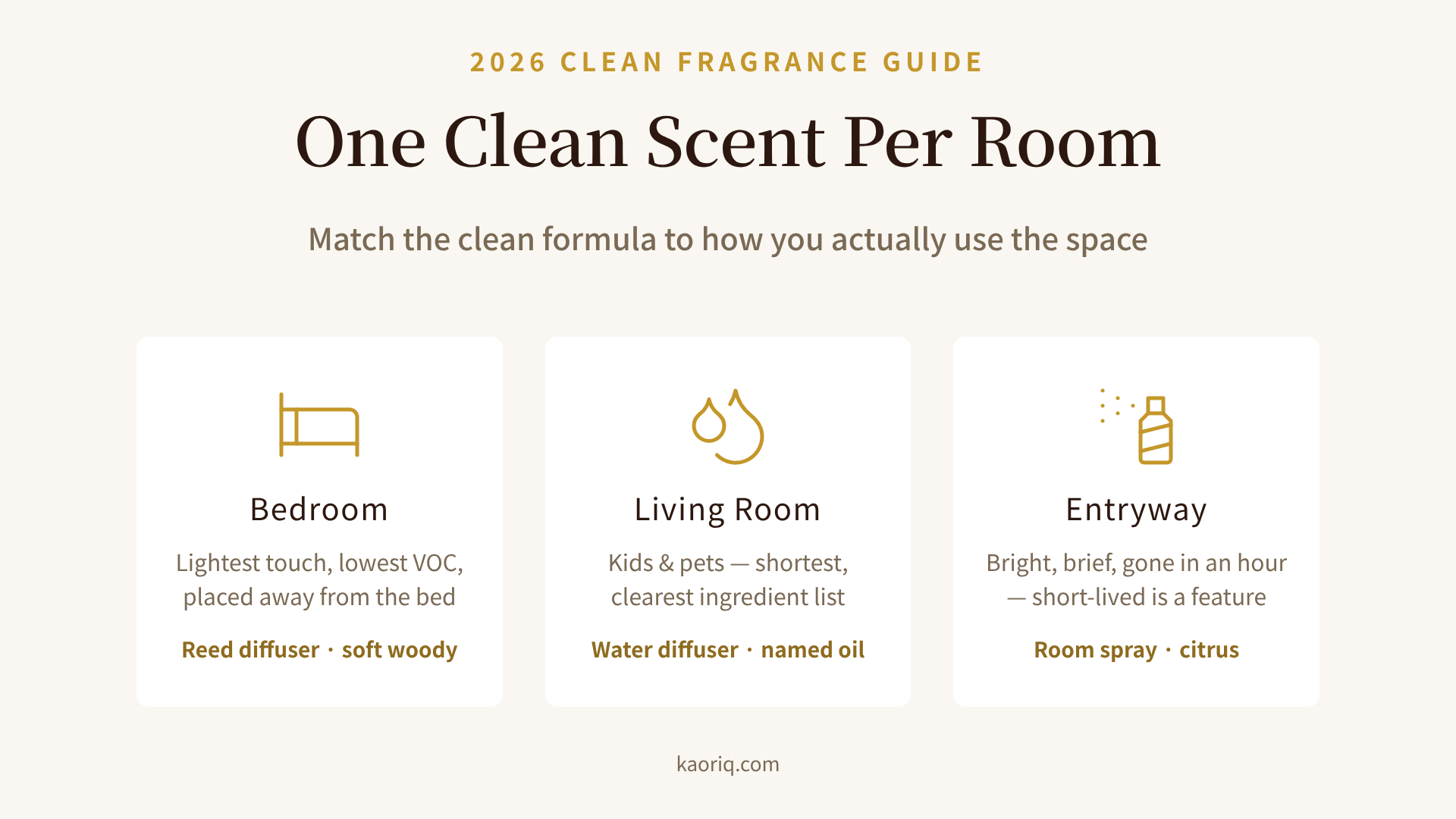 A clean scent matched to each room: bedroom, living room, entryway