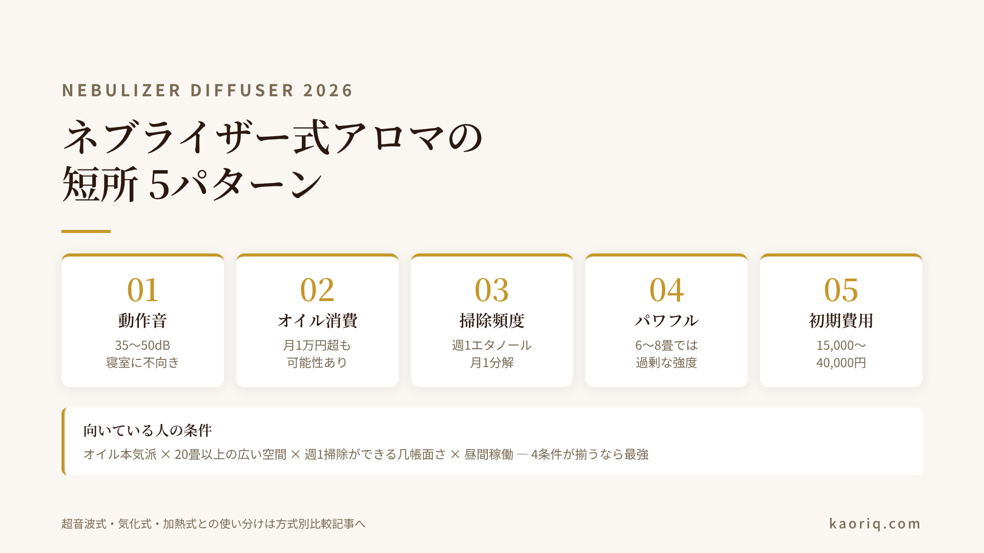 ネブライザー式の5つの短所を音・オイル消費・掃除・パワフルさ・価格の5軸で整理したマトリクス