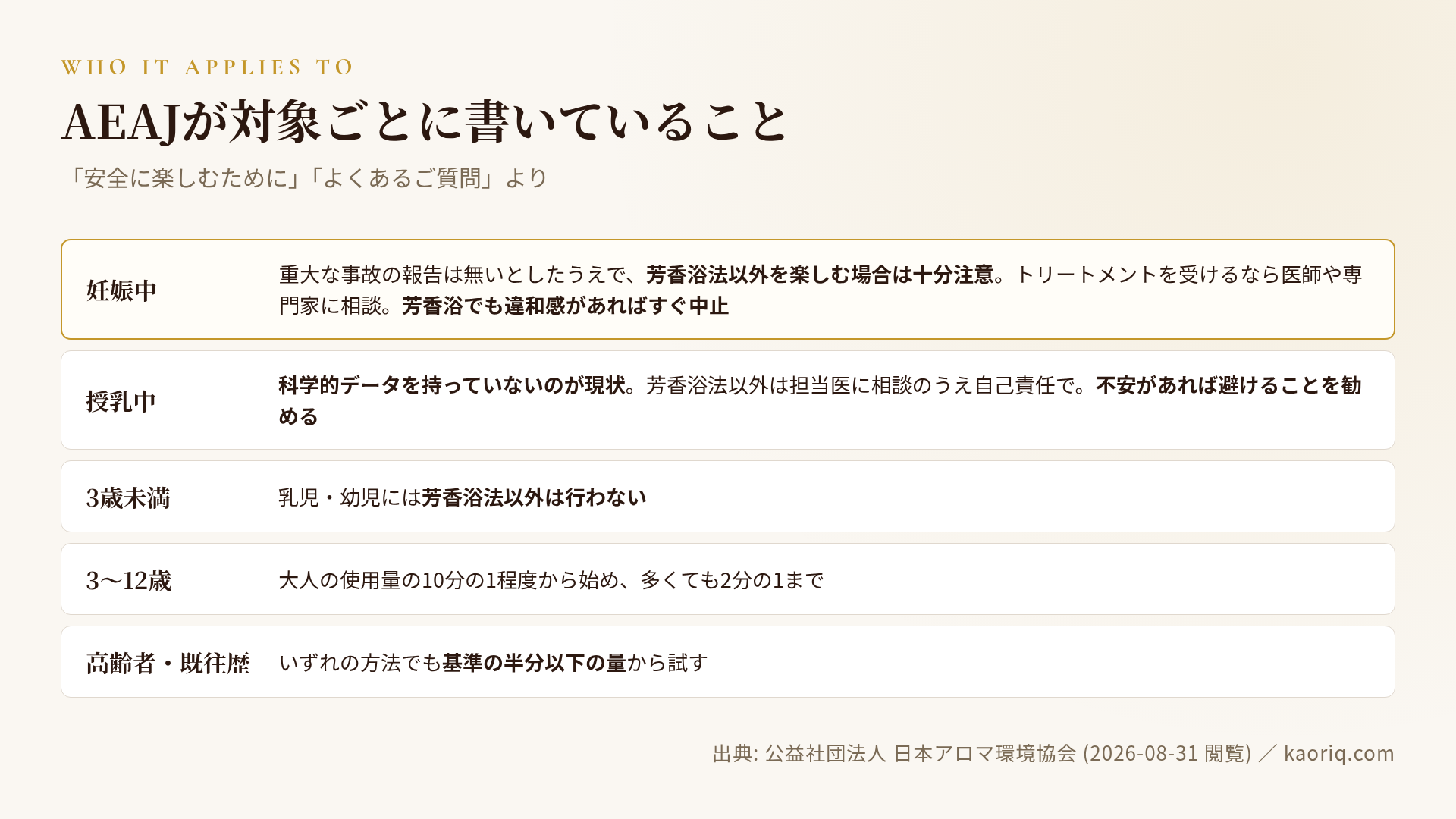 妊娠中・授乳中・子ども・高齢者についてAEAJが書いていること