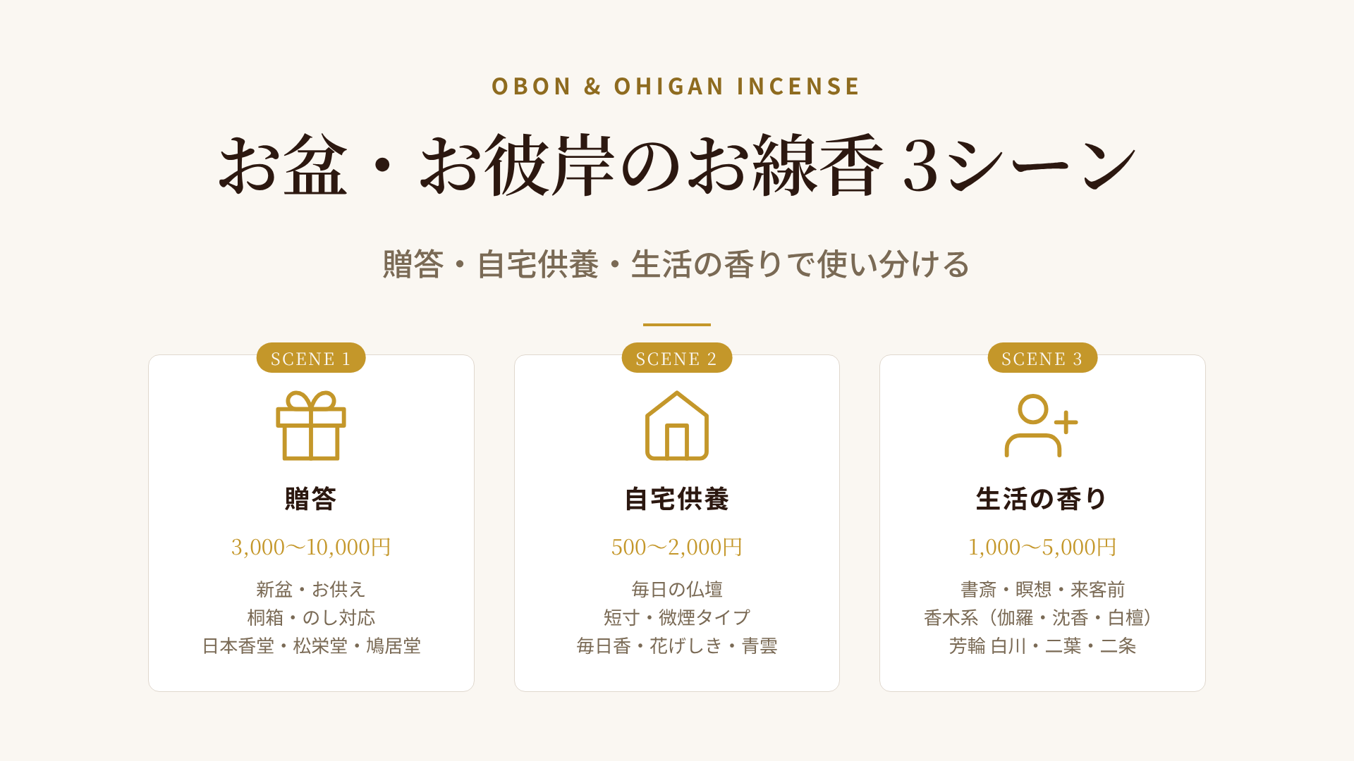 お盆・お彼岸のお線香を、贈答・自宅供養・生活の香りの3シーンで整理した選び方マトリクス