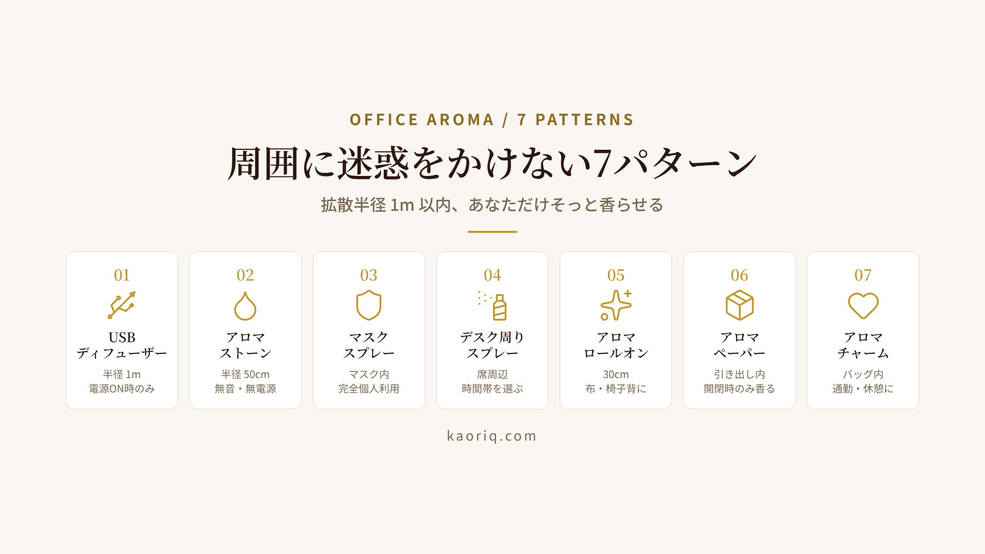 オフィス・デスクで使える個人用アロマ7パターン比較図。USBディフューザー/アロマストーン/マスクスプレー/デスクスプレー/アロマロールオン/アロマペーパー/アロマチャームを拡散半径×持続時間×コストの3軸で分類