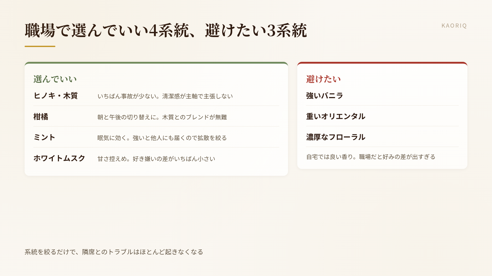職場で安全な4系統と、避けたい3系統