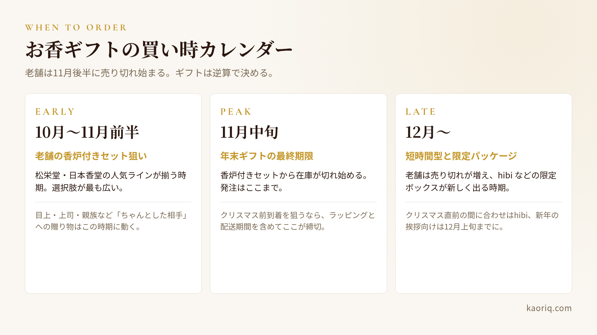 お香ギフトの買い時カレンダー