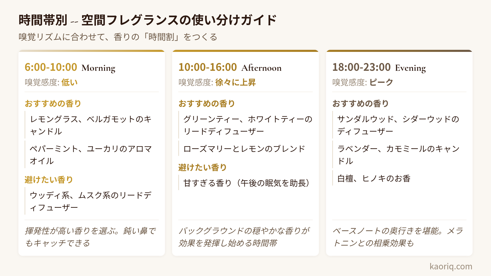 時間帯別おすすめフレグランスガイド