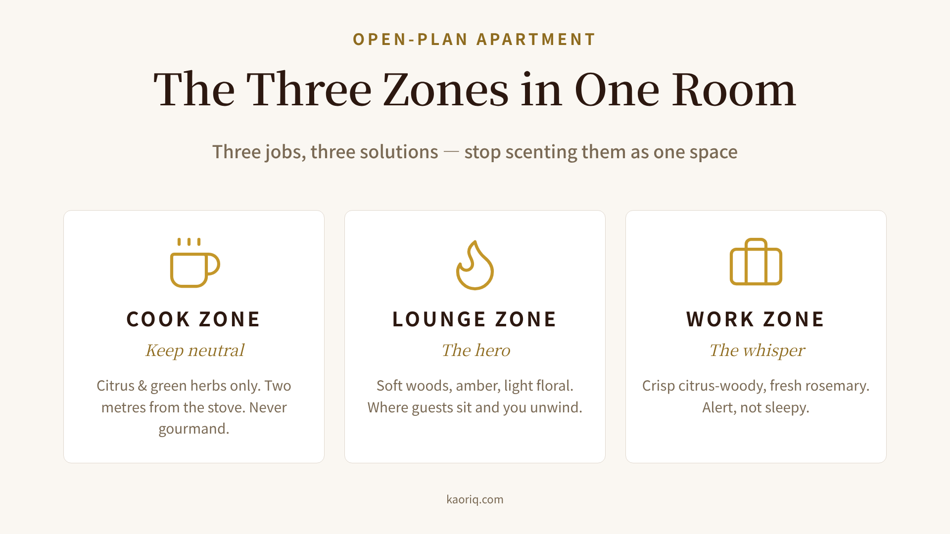 Three zones in an open-plan apartment: cooking, lounging, working