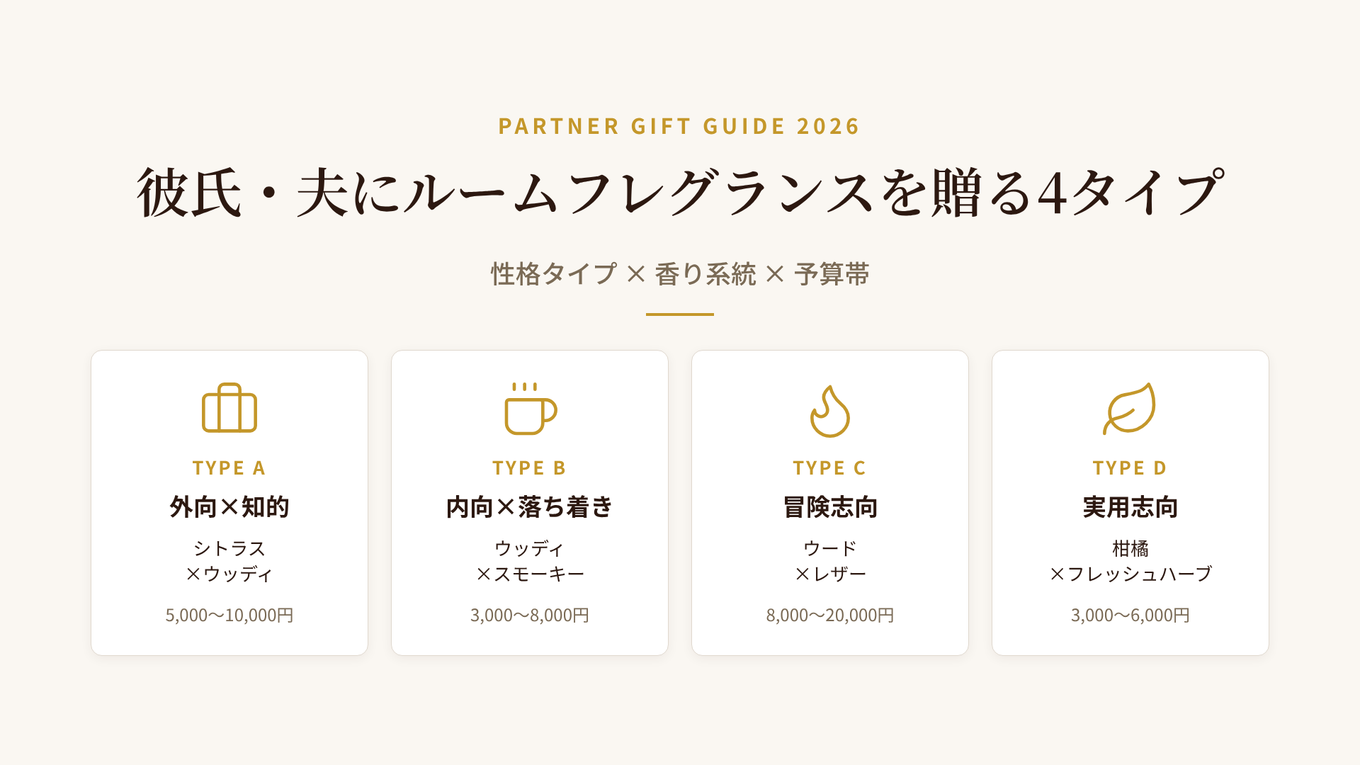 パートナーの性格4タイプと香り系統の対応マトリクス