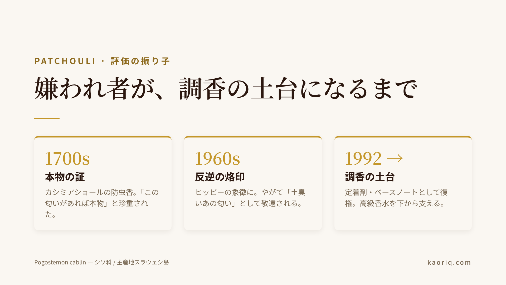 パチュリの評価の振り子：本物の証から、ヒッピーの烙印、そして調香の土台へ