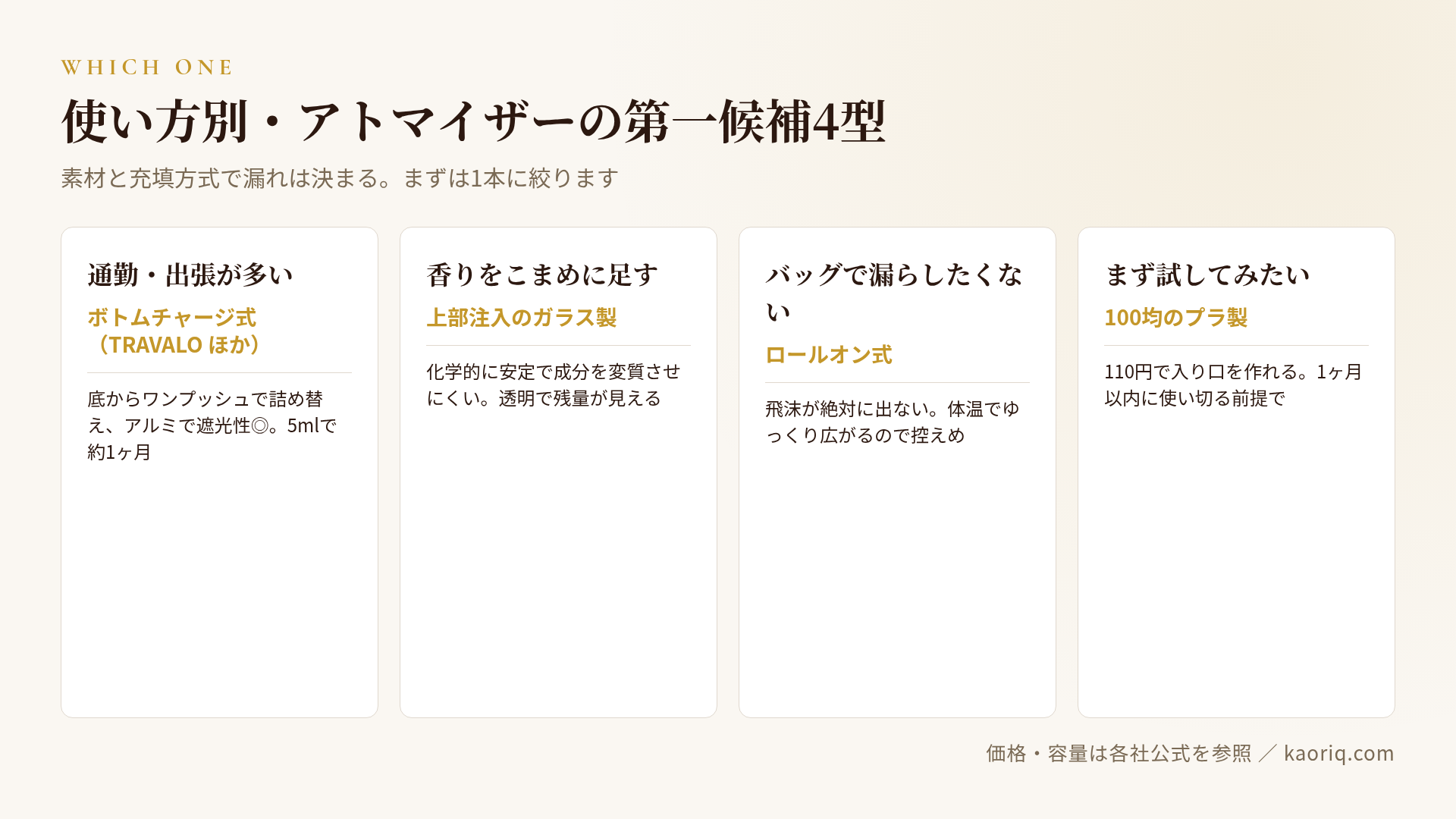 使う人別のアトマイザー第一候補4型