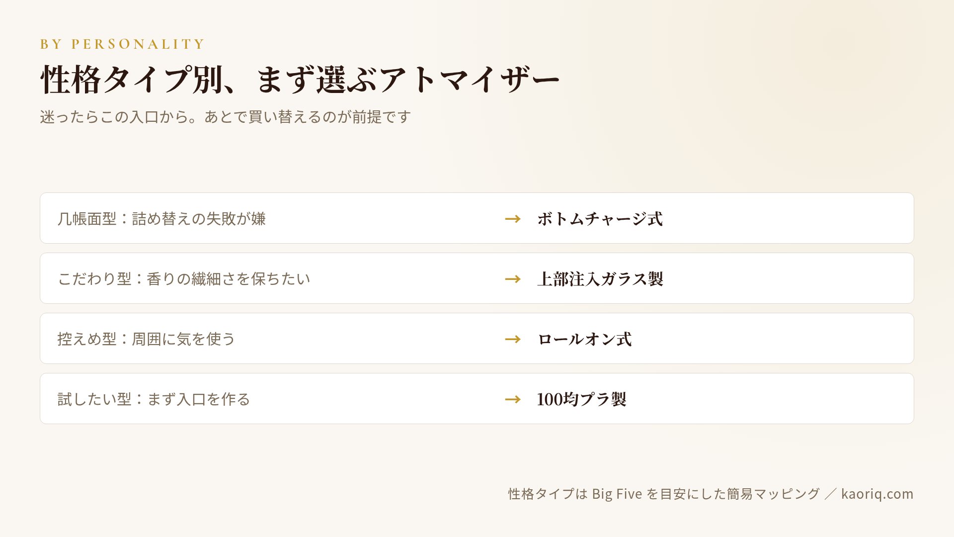 性格タイプ別のアトマイザー4型マッピング