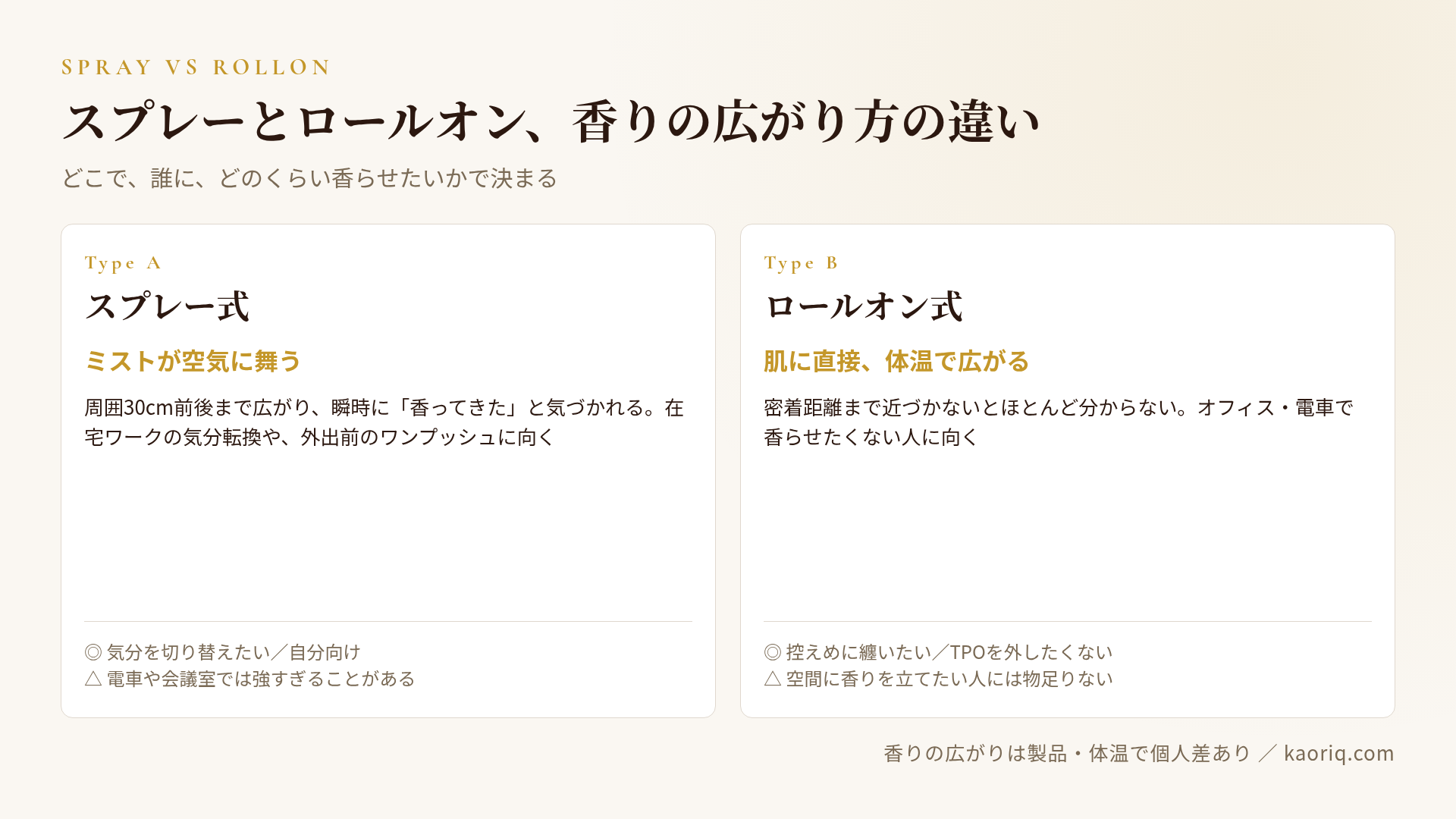 スプレー式とロールオン式の香りの広がり方の違い