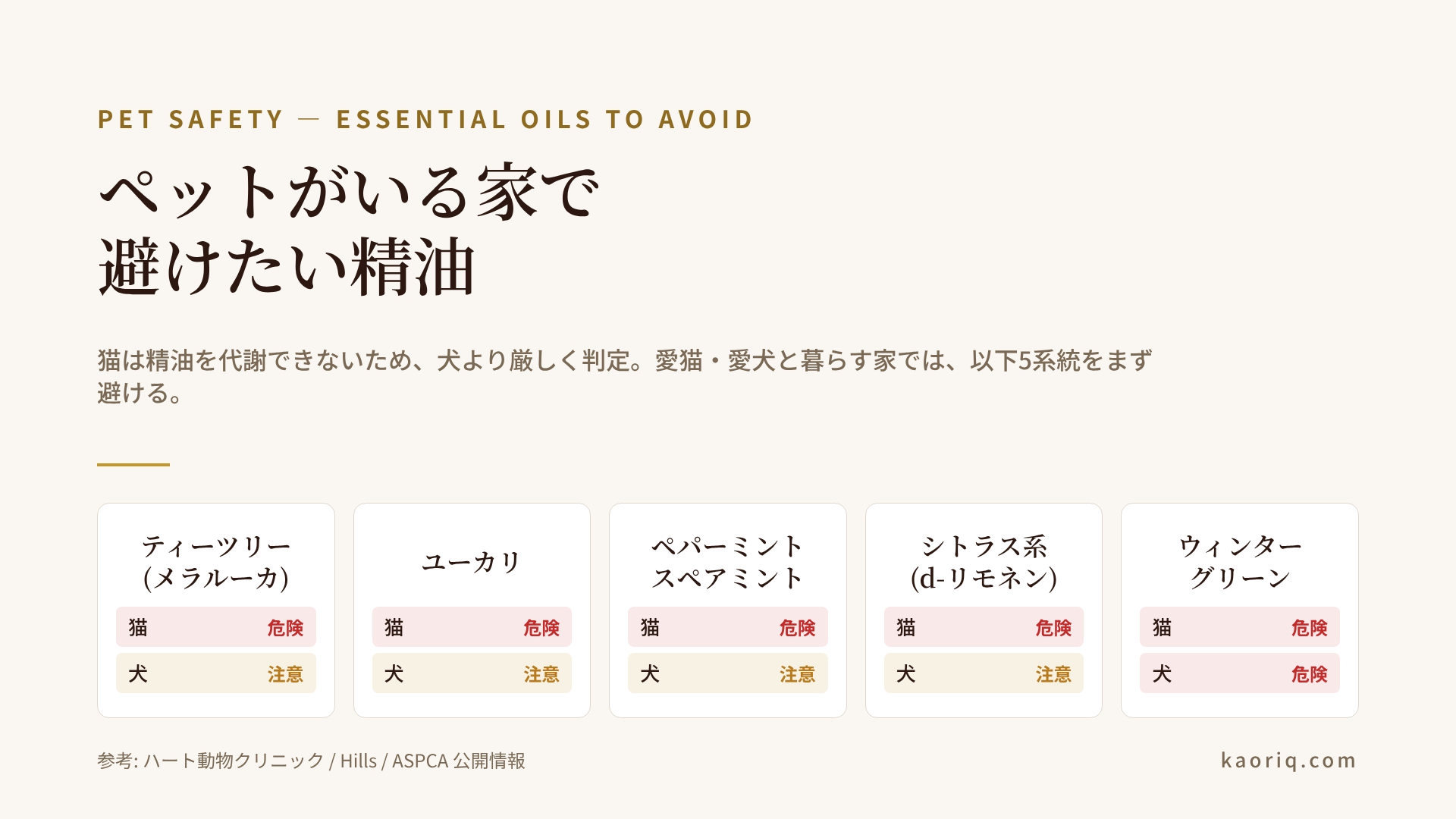 ペットに危険な精油リスト:猫・犬別の危険度を色分けした早見表。ティーツリー・ユーカリ・シトラス系・ペパーミント等を含む