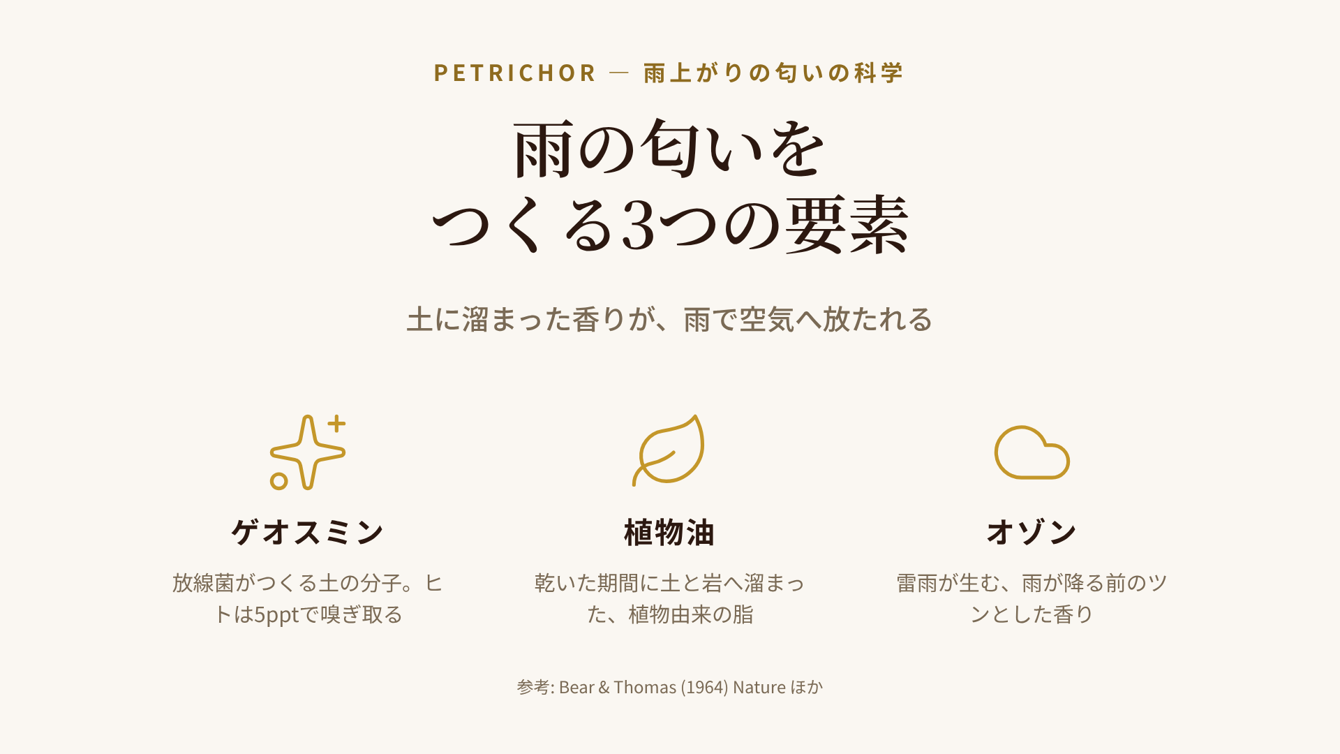 ペトリコールを構成する3つの要素