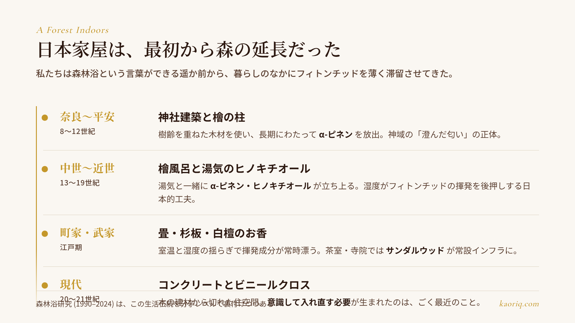 日本家屋とフィトンチッドの歴史