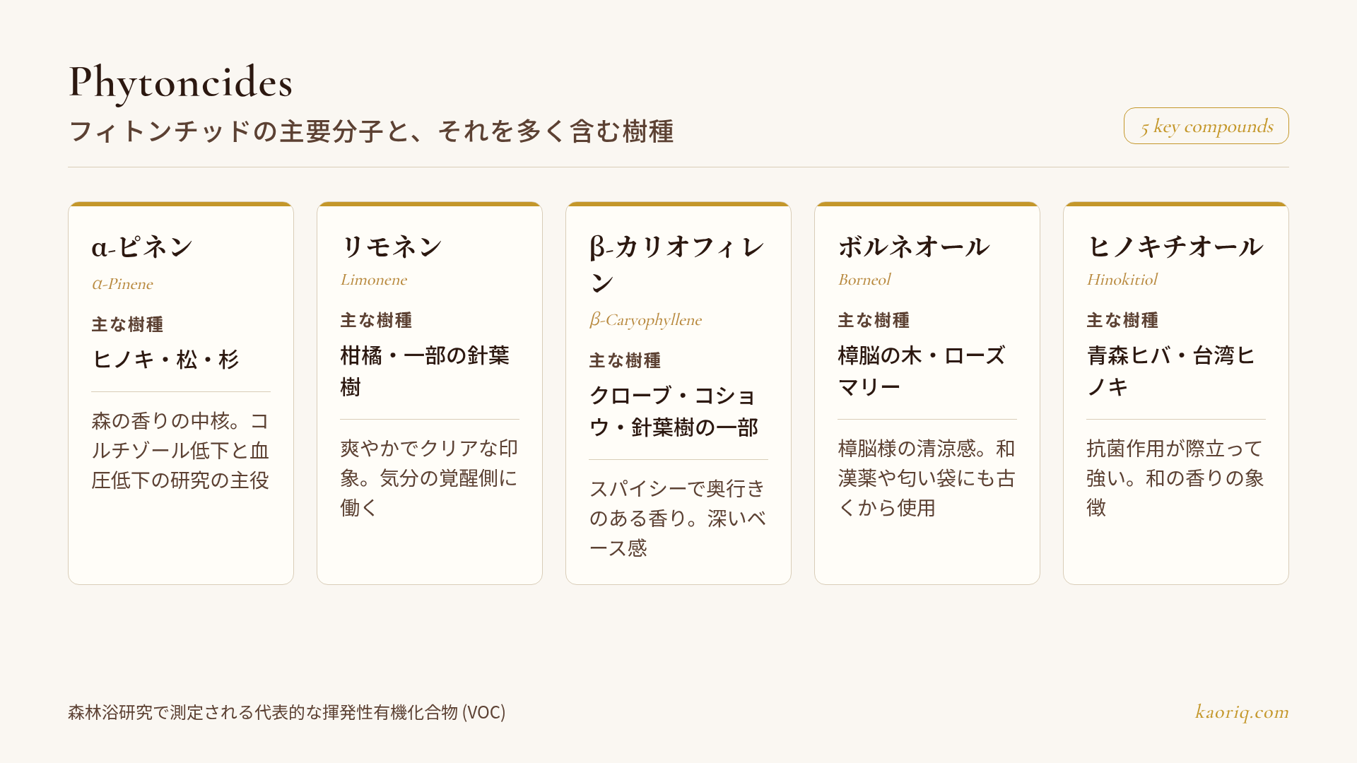 フィトンチッドの主要分子と樹種マップ