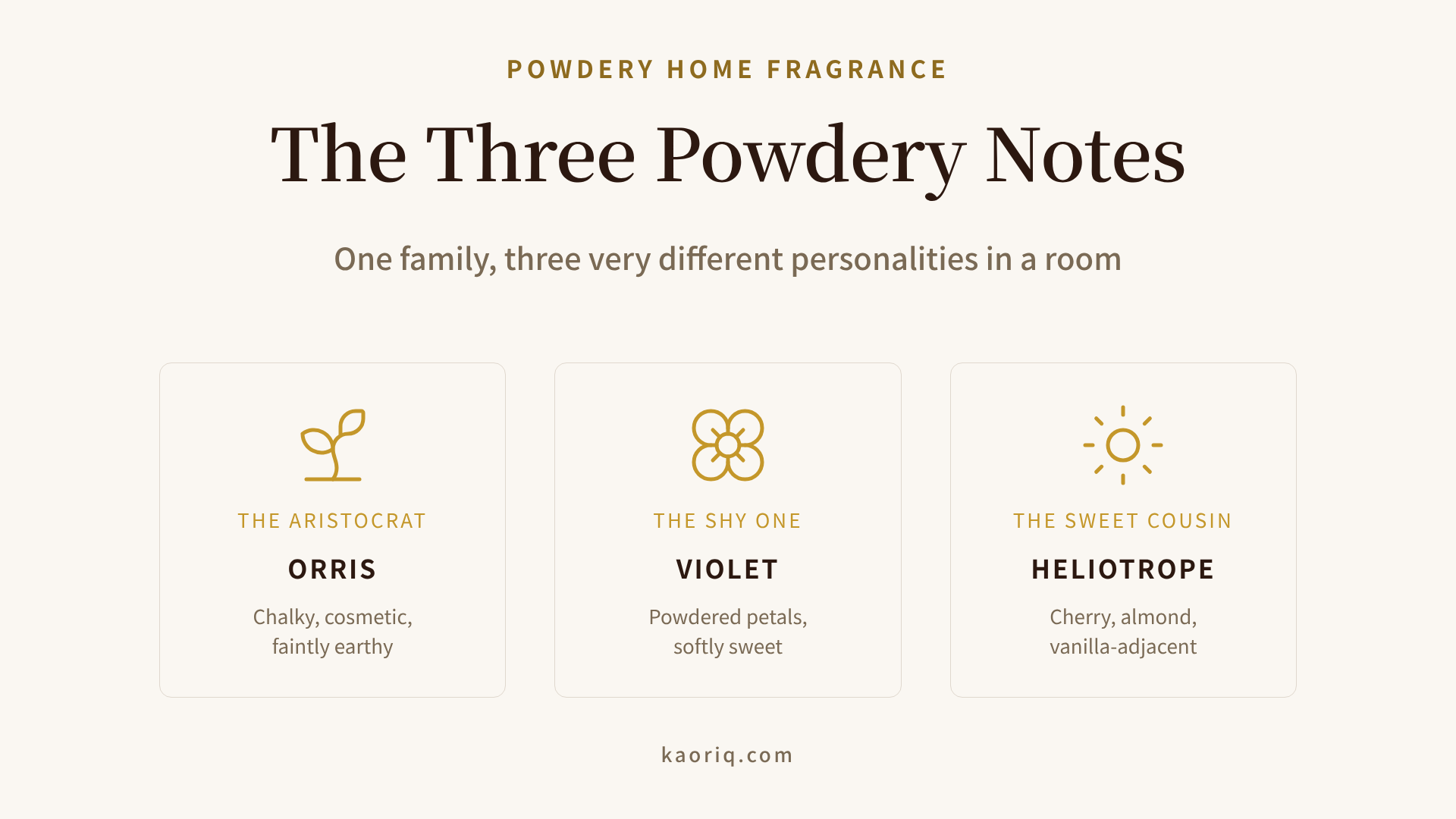 The three powdery notes: orris, violet, and heliotrope