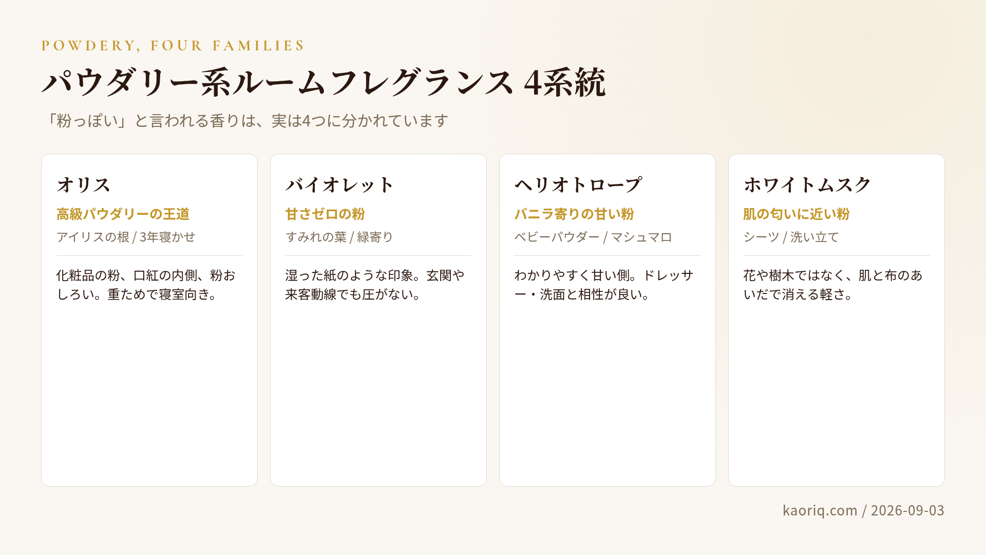 パウダリー系の4系統マップ：オリス・バイオレット・ヘリオトロープ・ホワイトムスク
