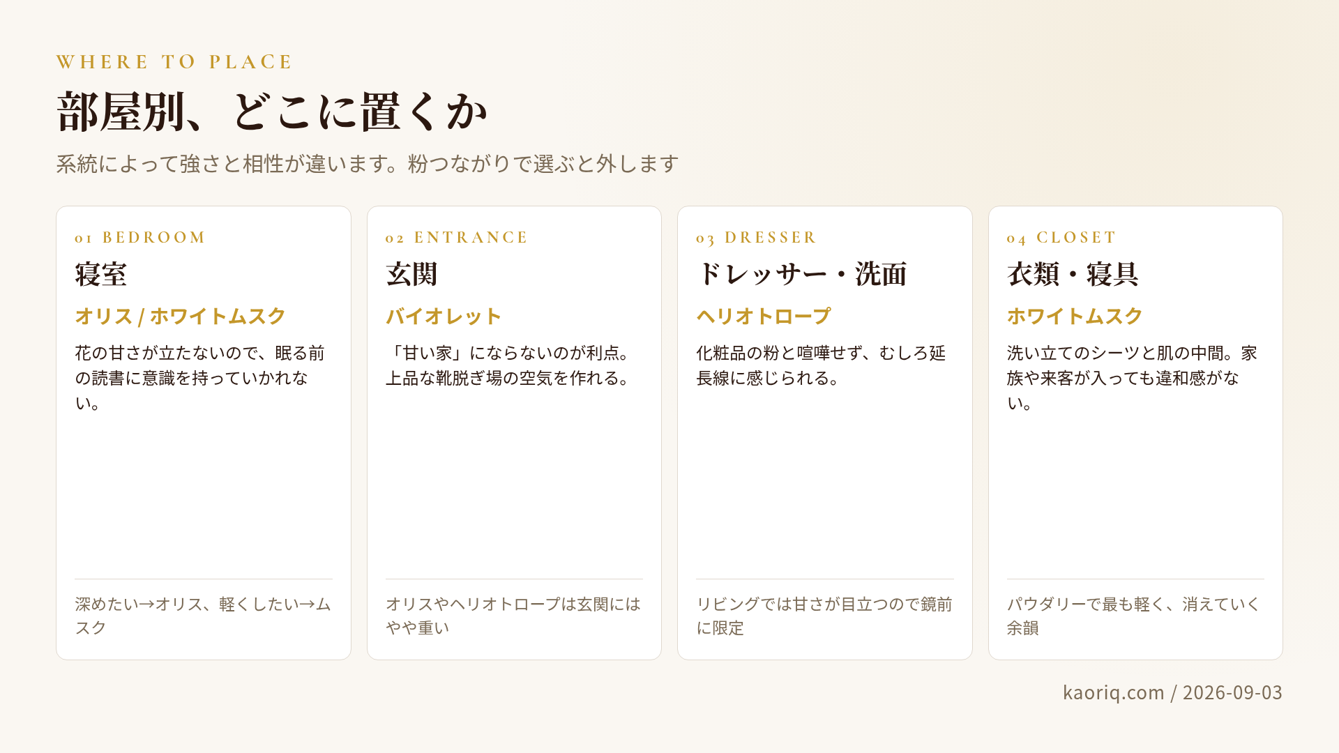 部屋別の相性：寝室オリス・玄関バイオレット・ドレッサーヘリオトロープ・衣類ホワイトムスク