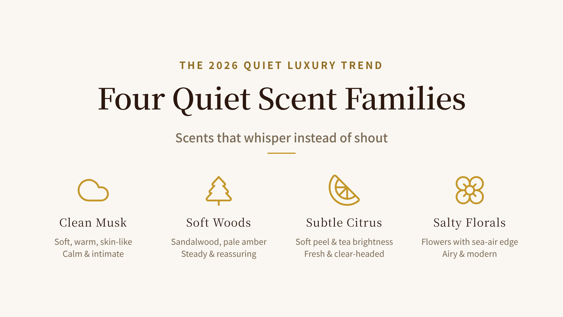 Four quiet scent families: clean musk, soft woods, subtle citrus, salty florals