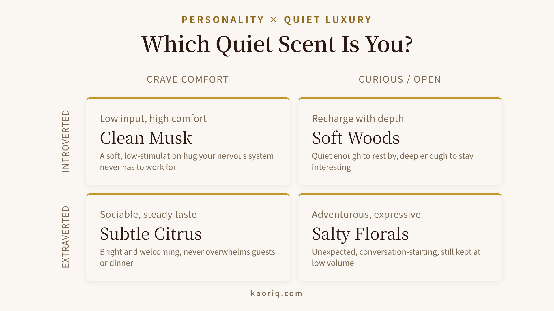 Personality-to-scent matrix mapping extraversion and openness to four quiet families