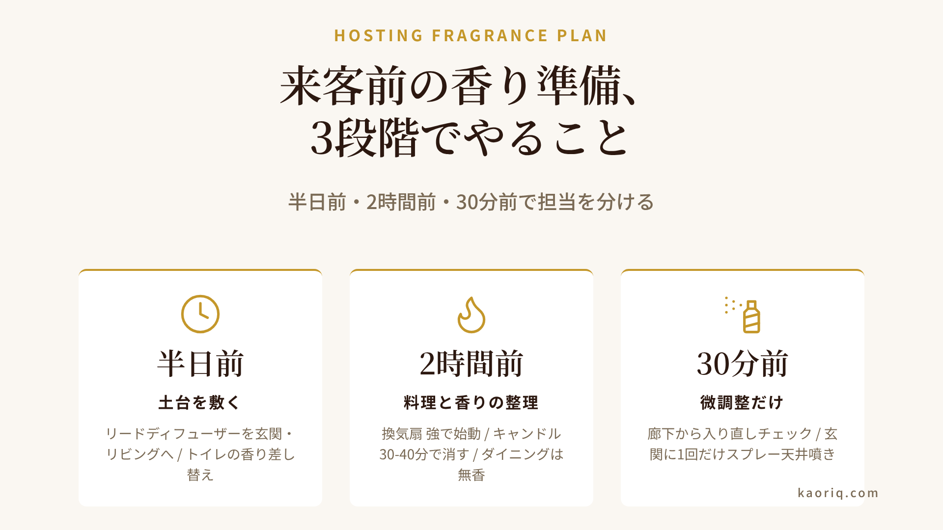 来客前の3段階タイムライン：半日前・2時間前・30分前にやることの整理