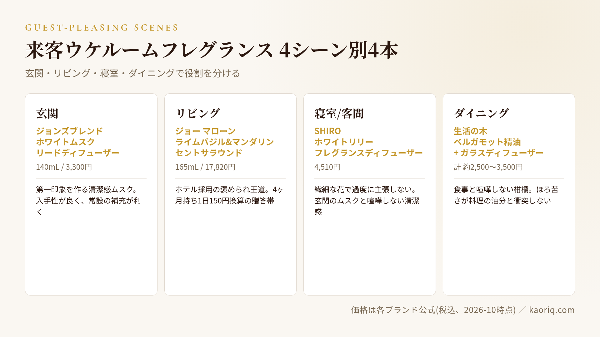 4シーン:玄関ジョンズブレンド、リビングジョーマローン、寝室SHIRO、ダイニング柑橘精油