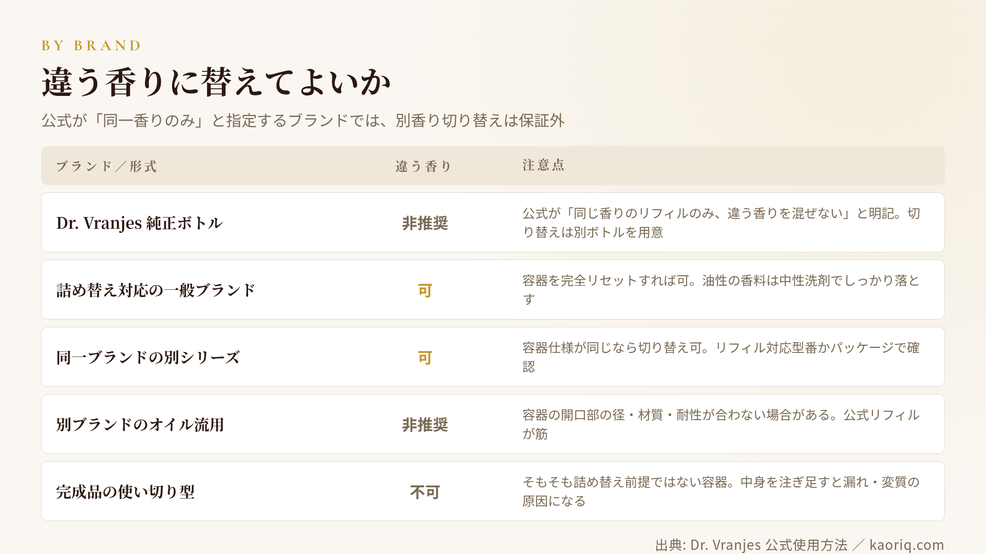 ブランド別の違う香り切り替え可否と注意点