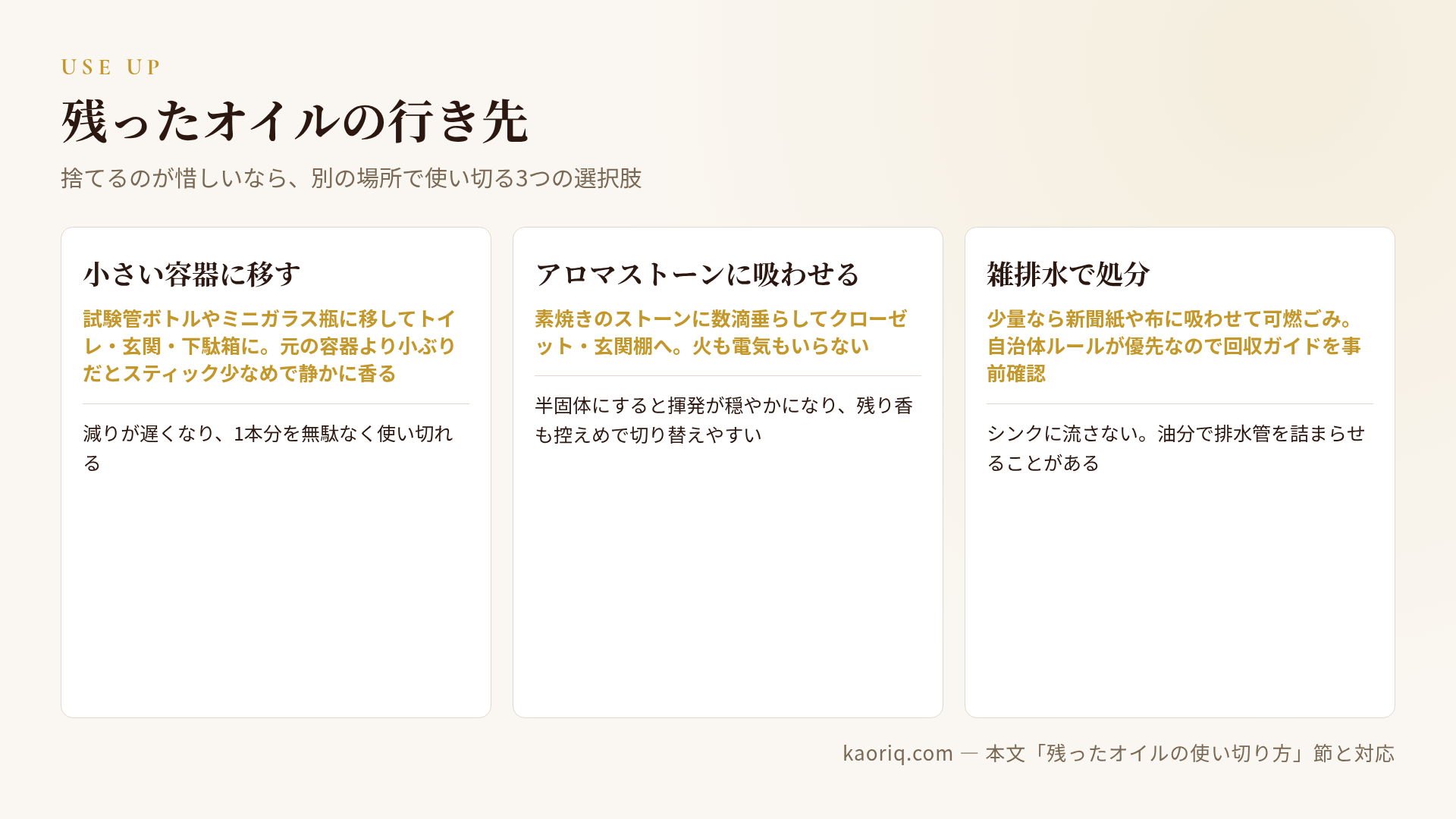 小ぶりな容器移し・アロマストーン吸着・雑排水処分の3つの行き先