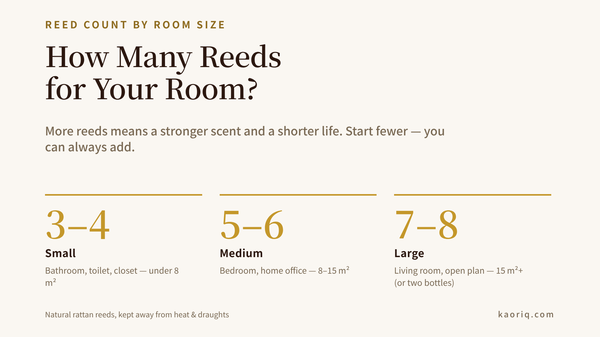 How many reeds to use for small, medium, and large rooms