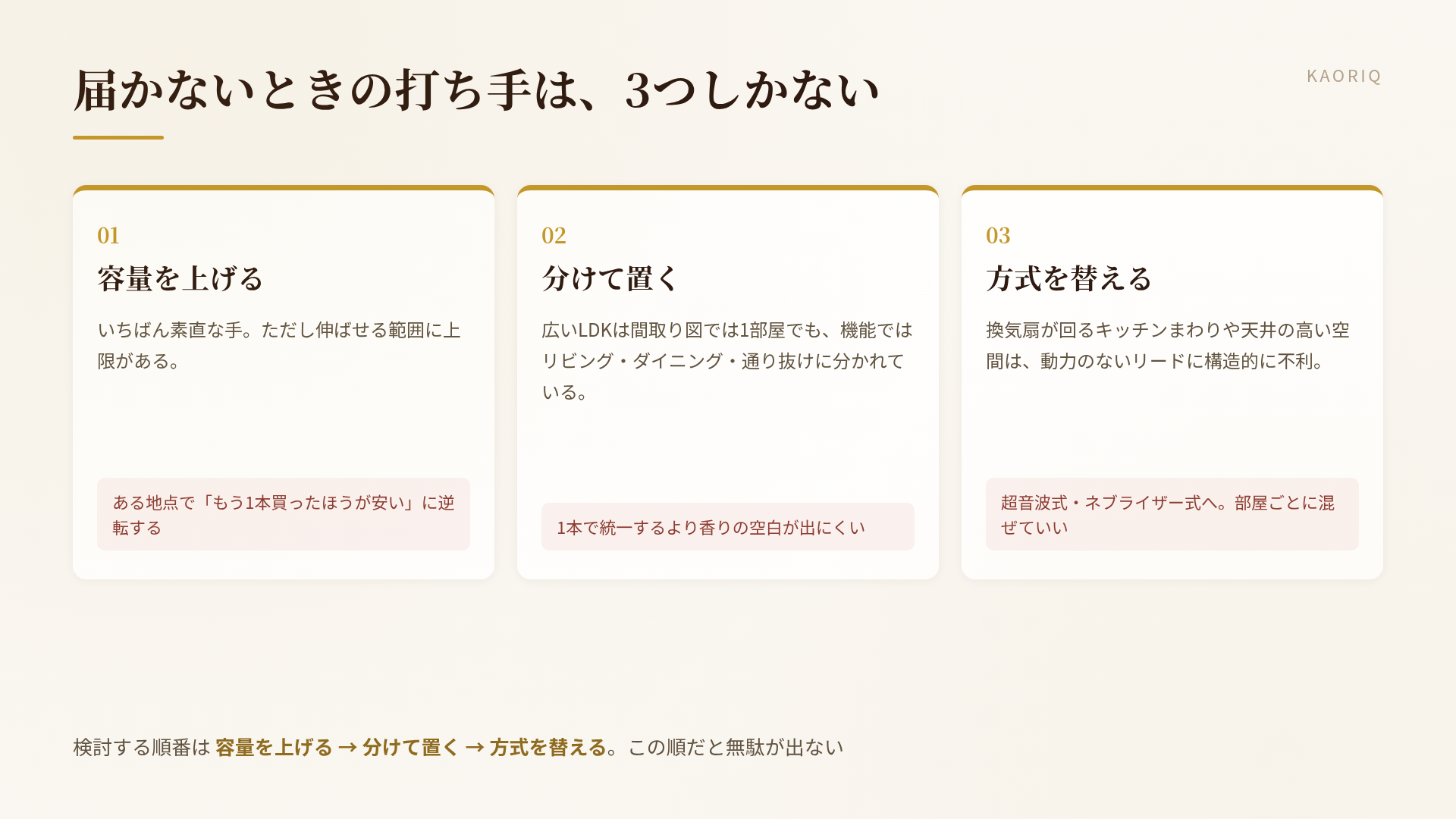 部屋が広いときの3分岐:容量を上げる・分けて置く・方式を替える