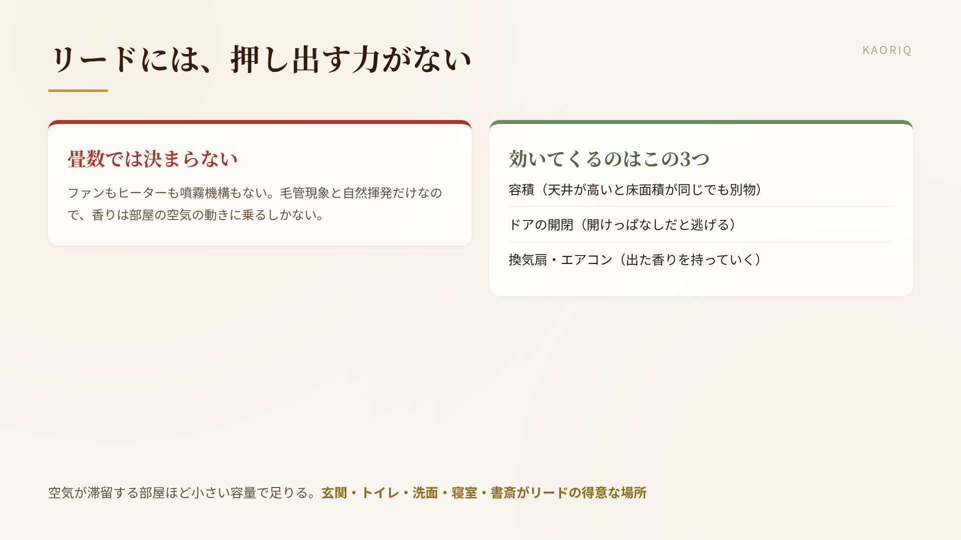 リードが届く範囲を決めるのは畳数ではなく、容積と空気の動き