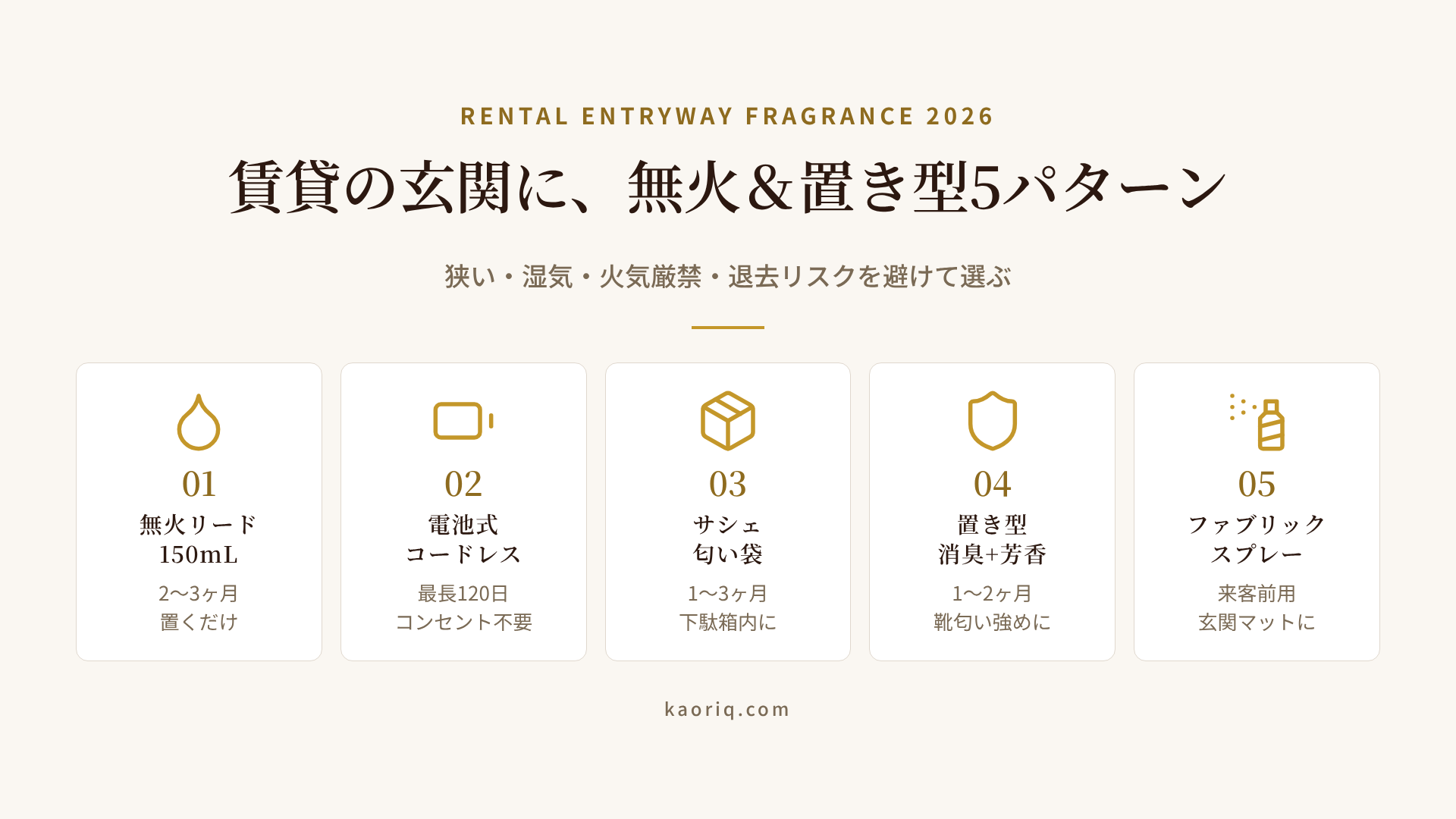 賃貸の玄関に置ける無火&置き型5パターン:無火リード・電池式コードレス・サシェ・置き型消臭+芳香・ファブリックスプレーの比較図解