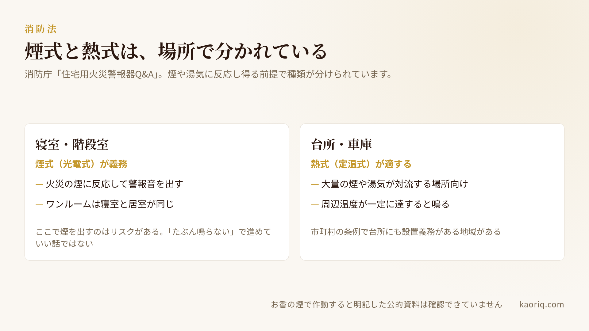 住宅用火災警報器：煙式と熱式の設置場所