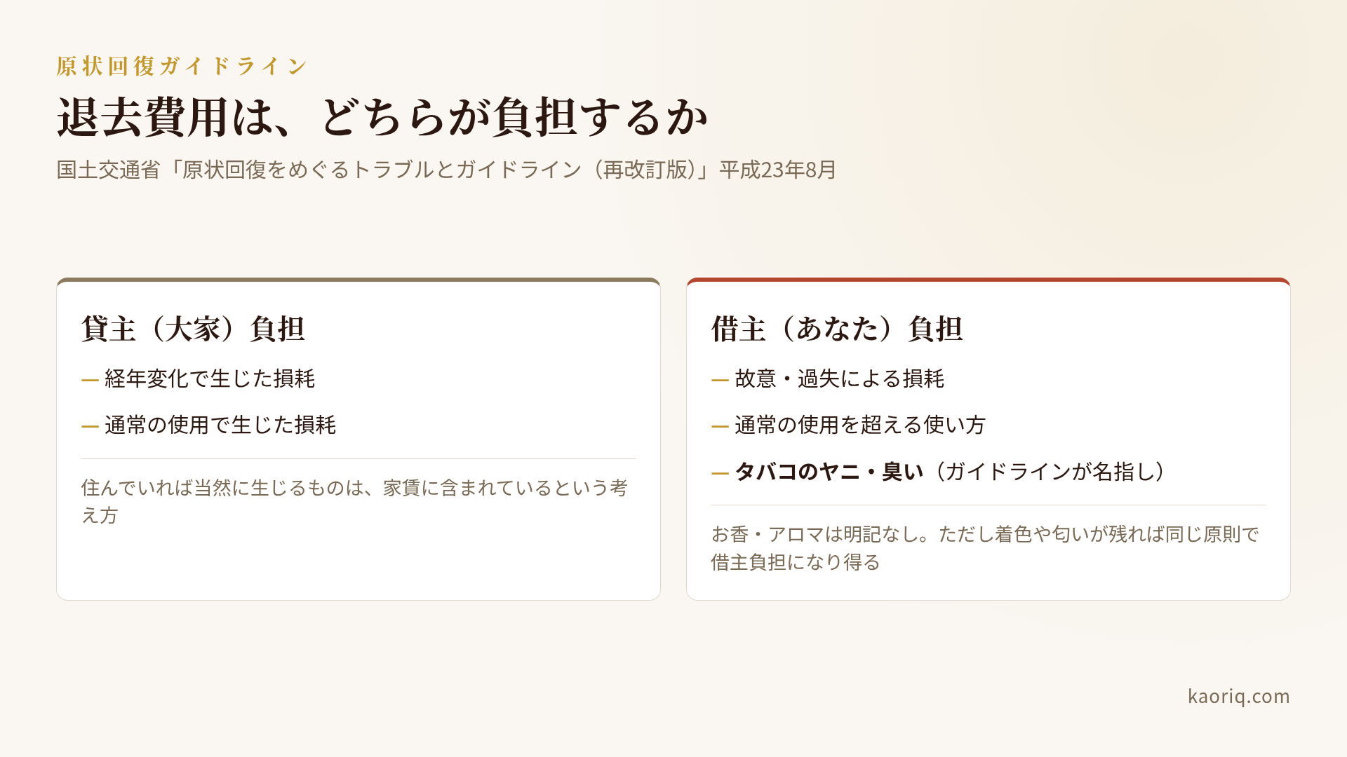 原状回復の負担区分：貸主負担と借主負担の線引き