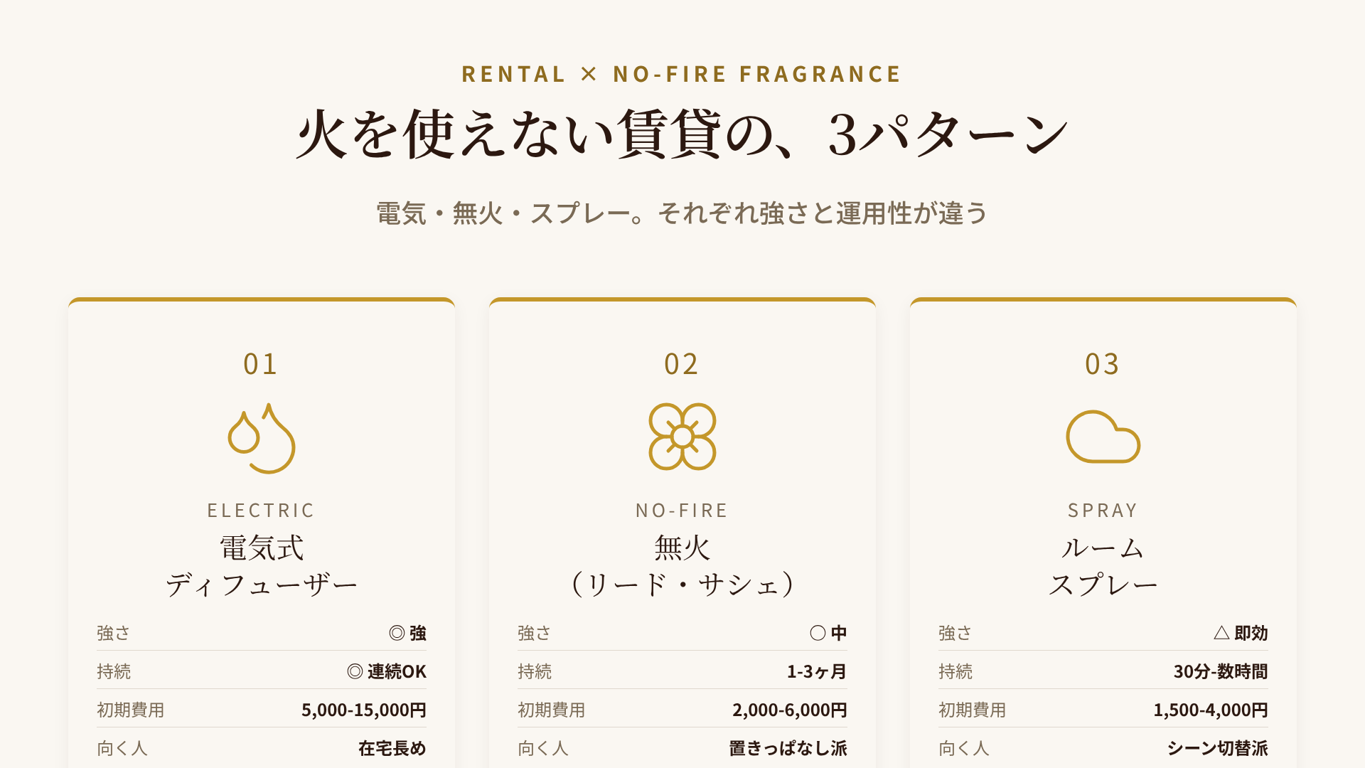 火を使えない賃貸の3パターン：電気・無火・スプレーの比較表
