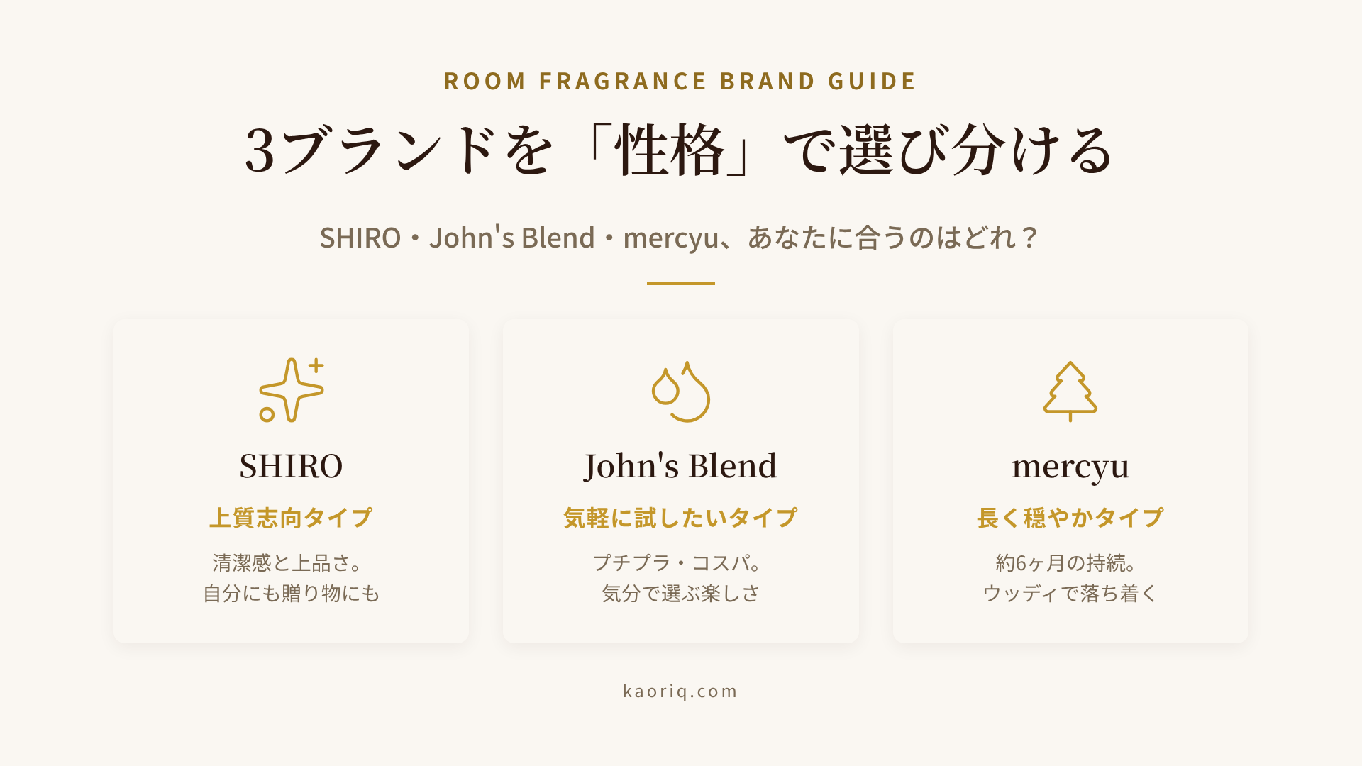 SHIRO・John's Blend・mercyu の3ブランドを性格タイプ別にマッピング：SHIROは上質志向・落ち着きタイプ、John's Blendは気軽に色々試したいタイプ、mercyuは長く穏やかに香らせたいタイプ