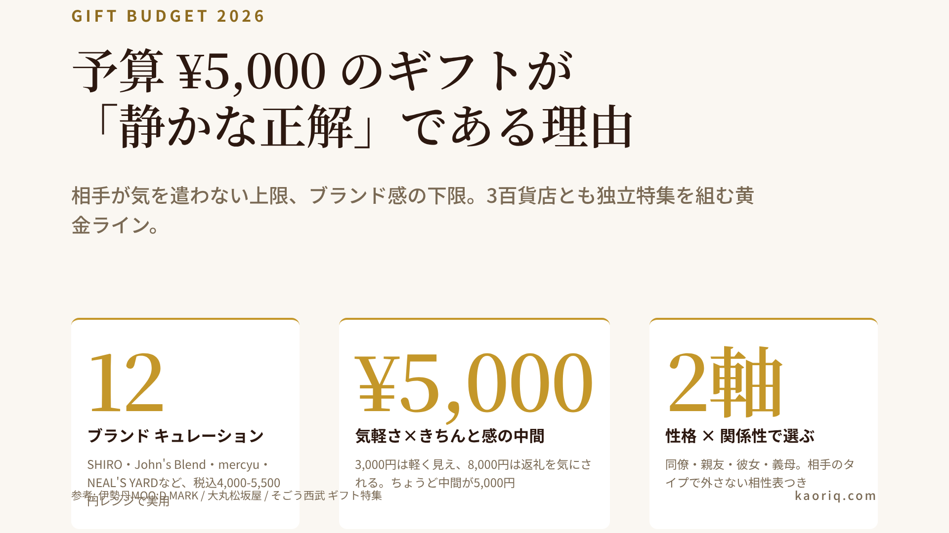 予算5,000円のルームフレグランス ギフト12選 比較マトリクス