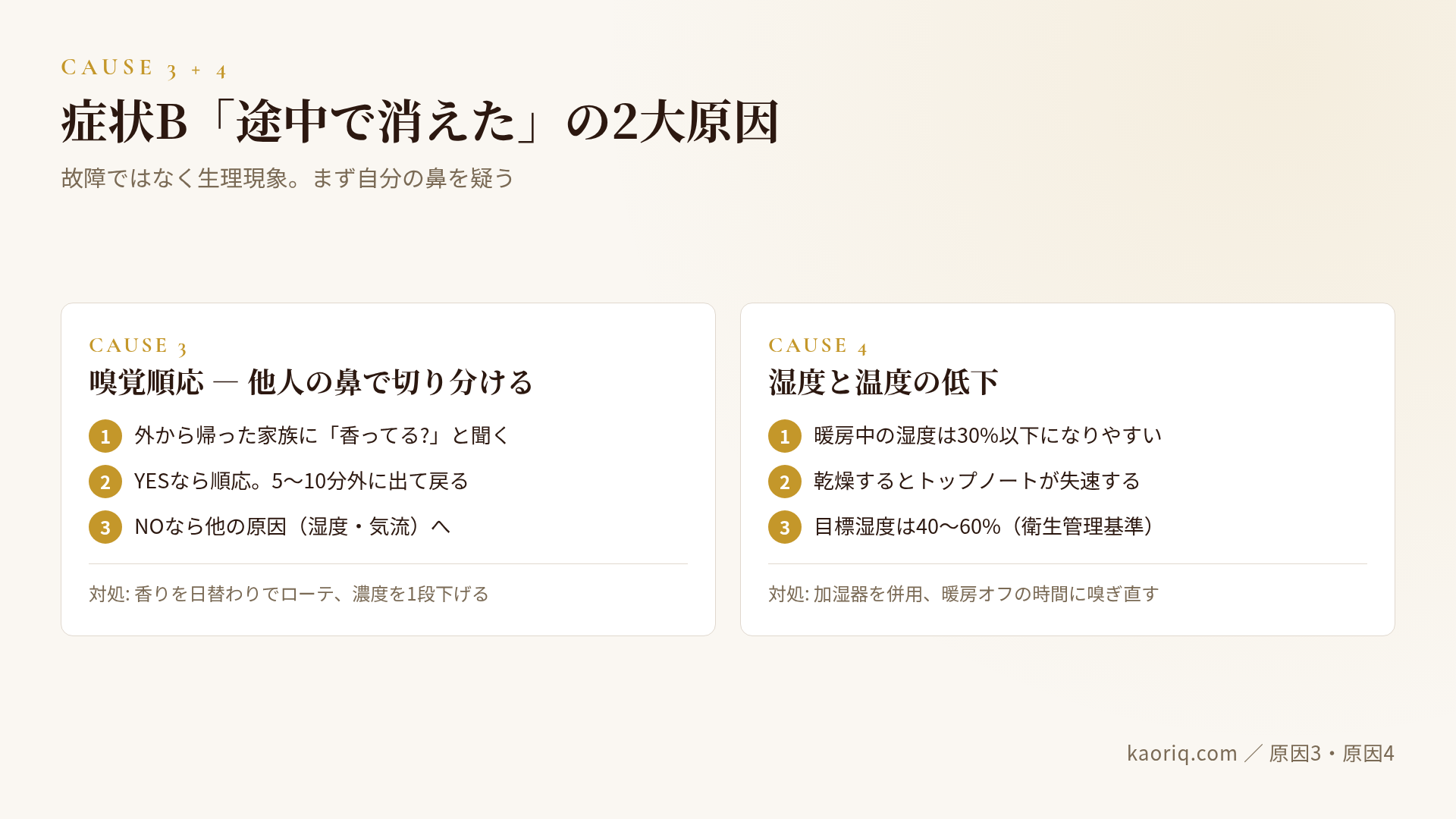原因3と原因4:嗅覚順応かどうかを他人の鼻で切り分けるチェックと、湿度30%以下で起きること
