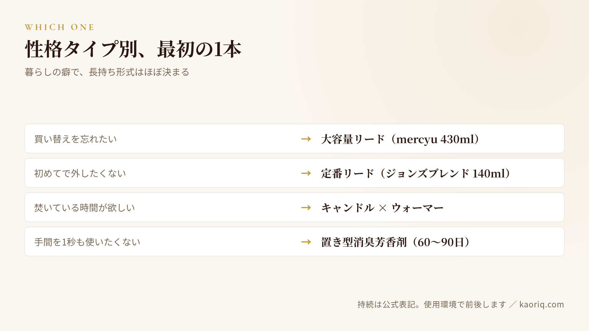性格タイプ別の第一候補