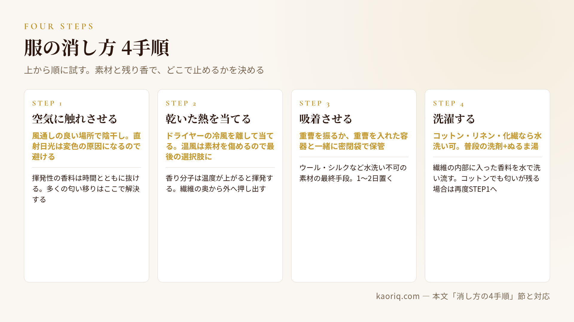 風通し・ドライヤー・吸着・洗濯の4ステップ工程図